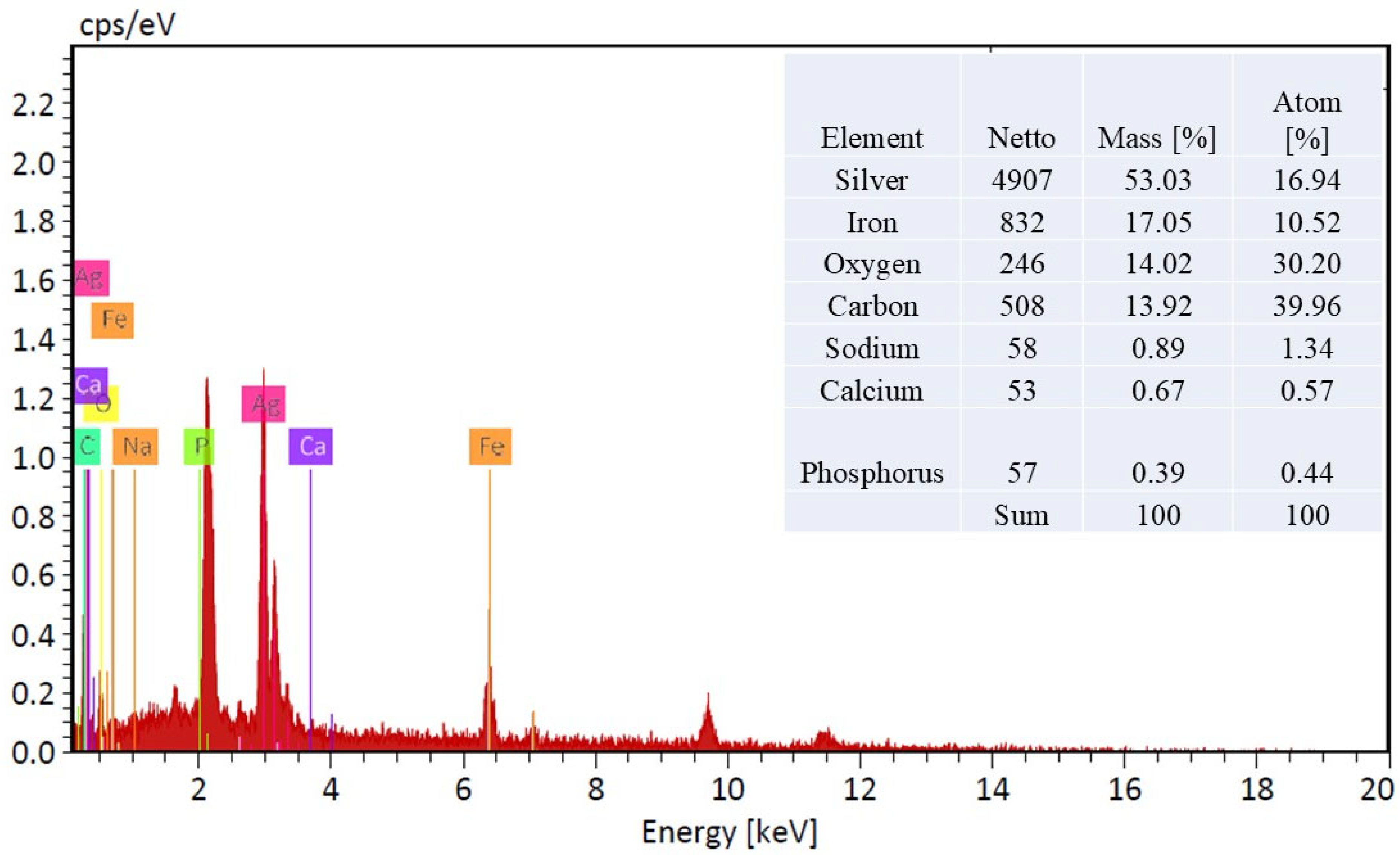 Textiles 06 00016 g005