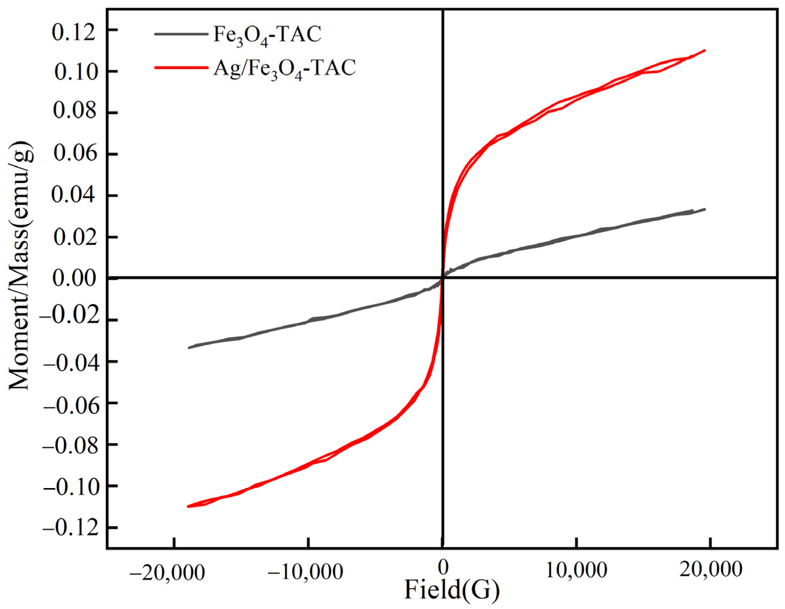 Textiles 06 00016 g006