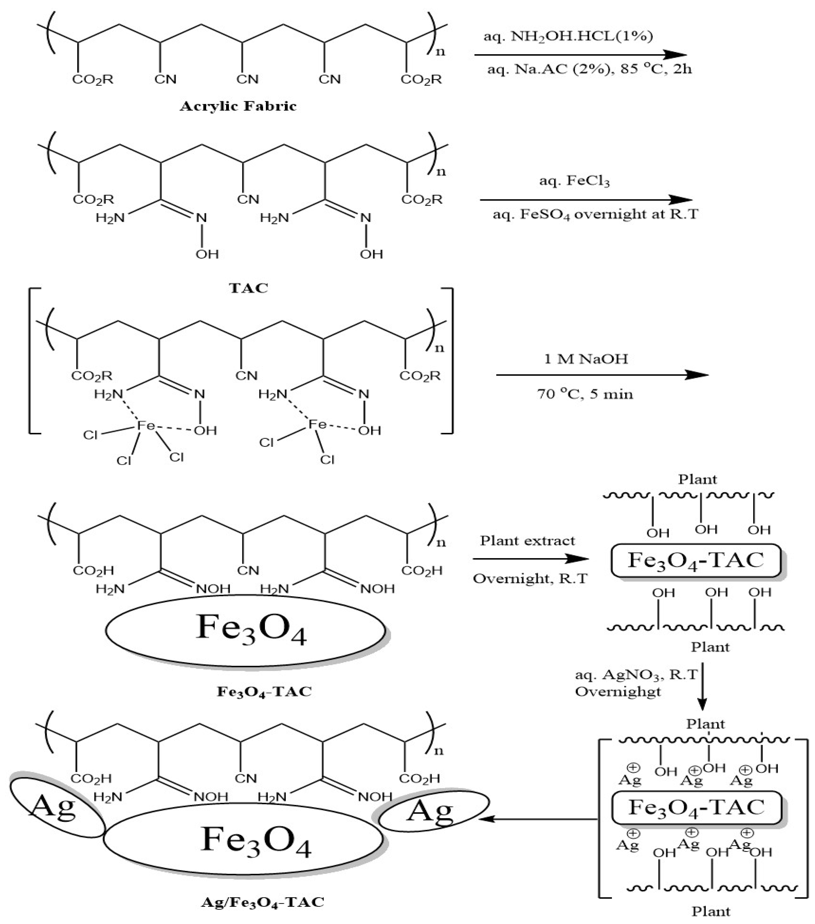 Textiles 06 00016 sch001