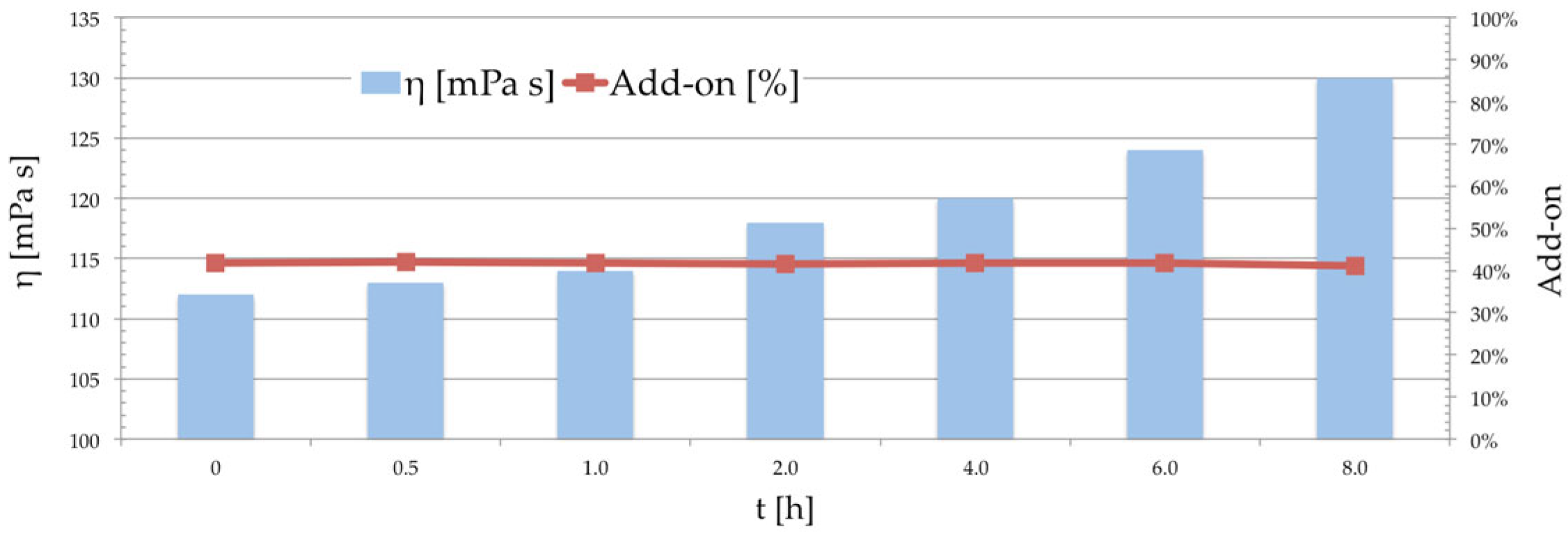 Textiles 06 00032 g002