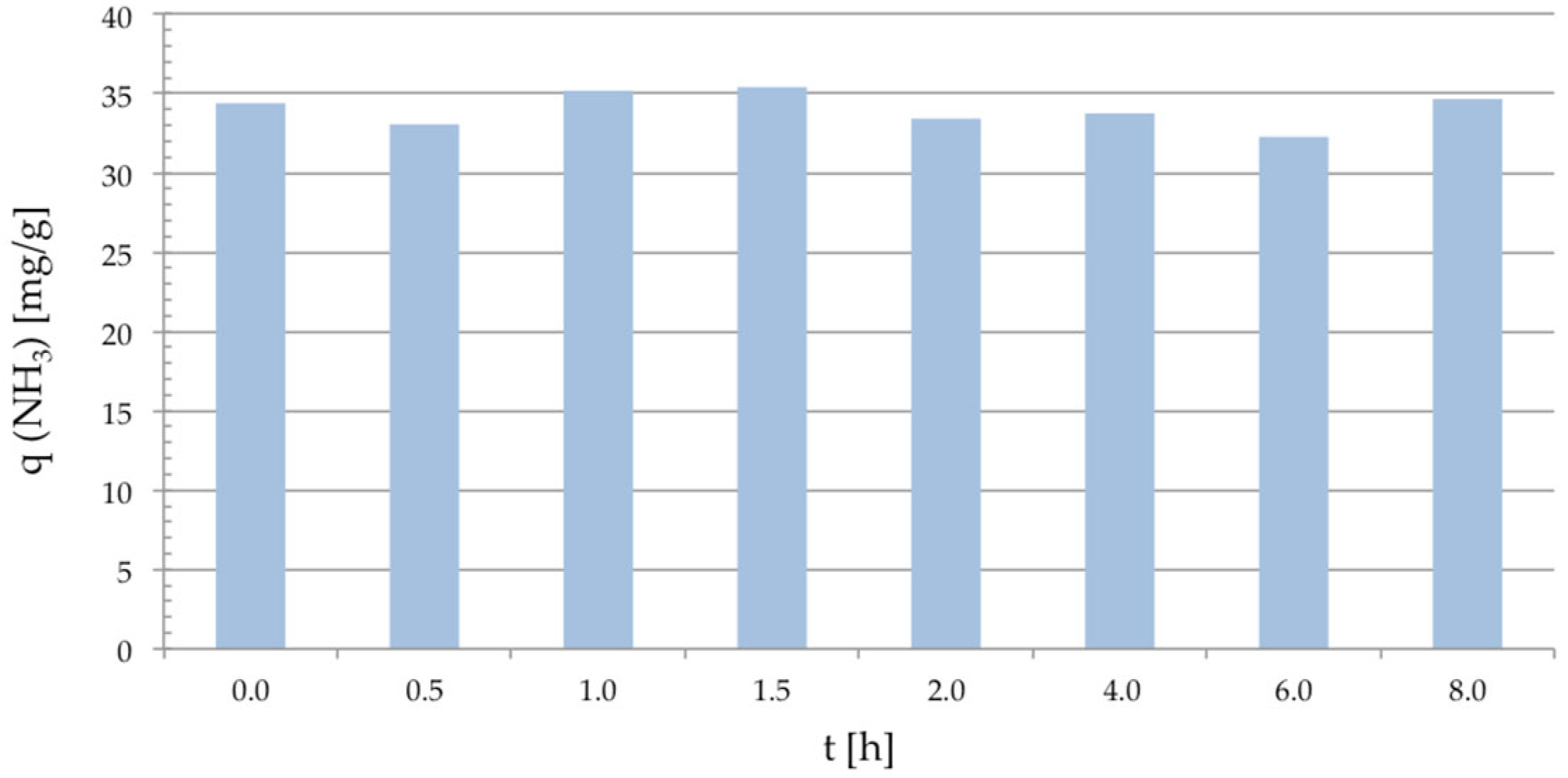Textiles 06 00032 g003