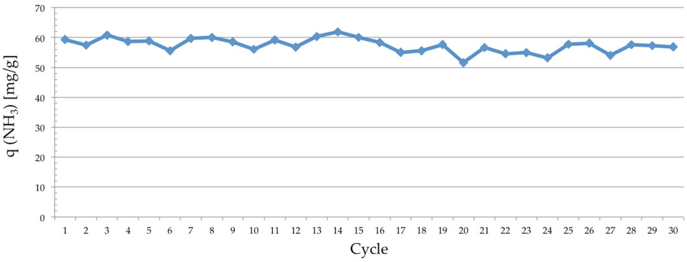 Textiles 06 00032 g007