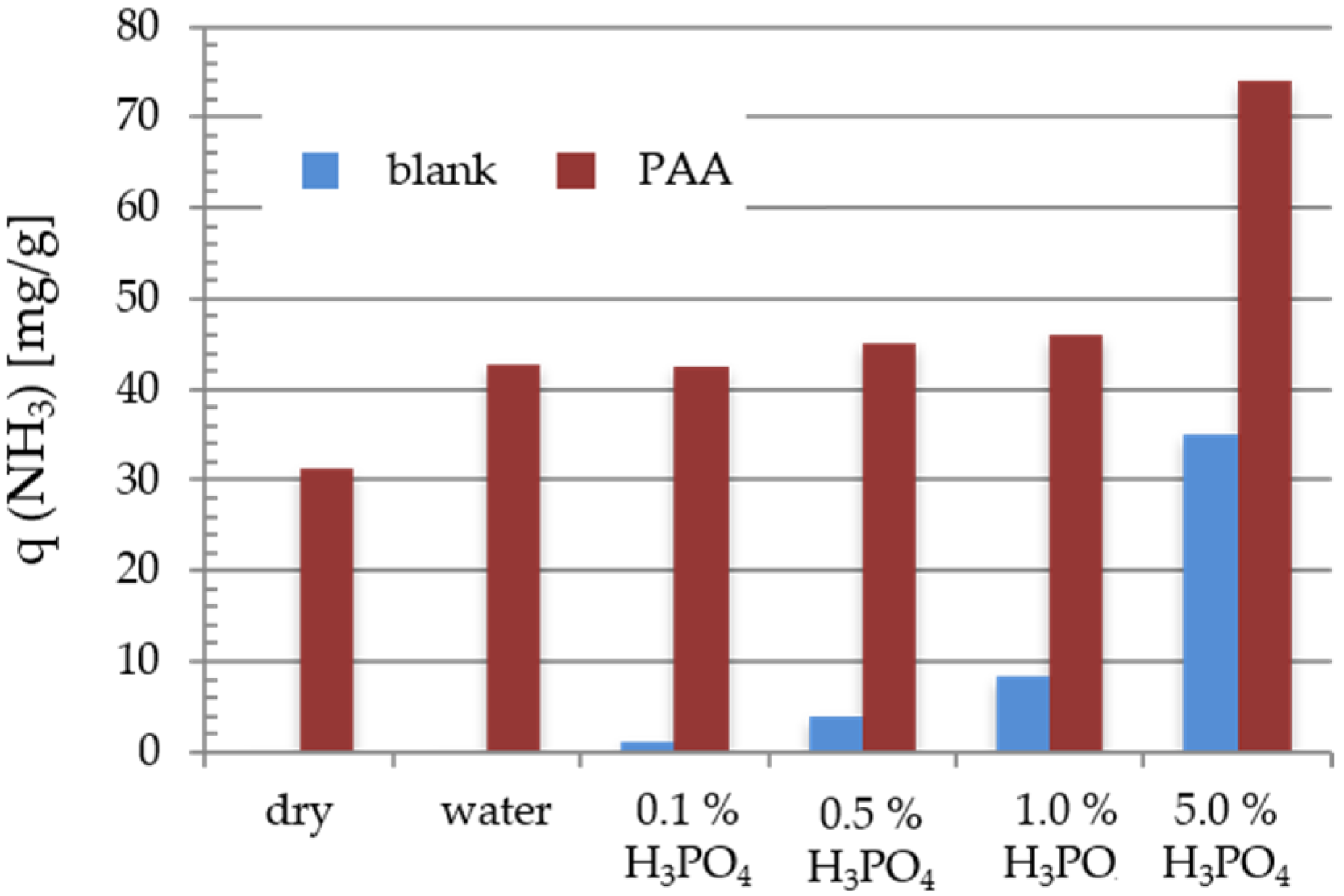 Textiles 06 00032 g008