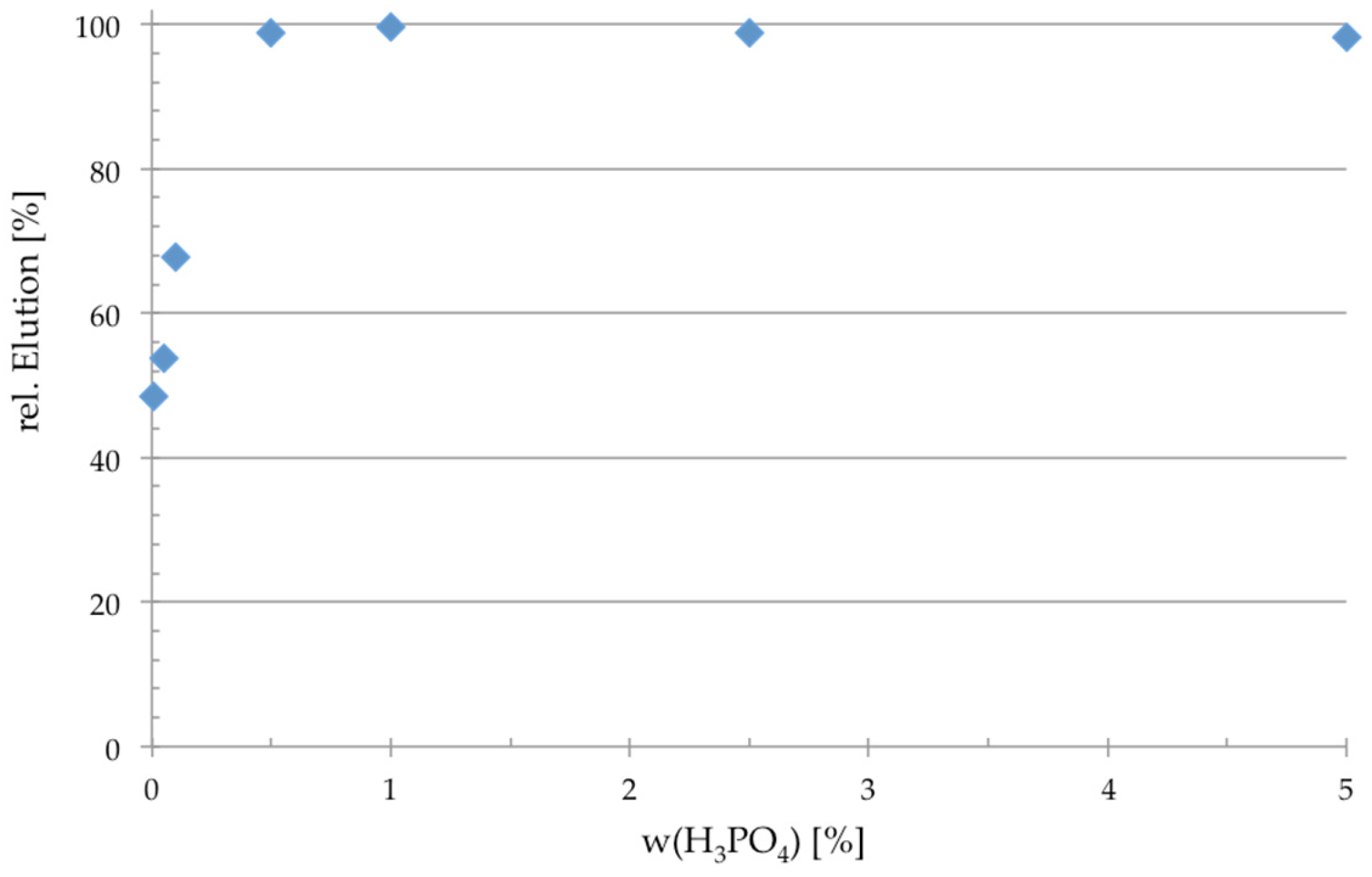 Textiles 06 00032 g009