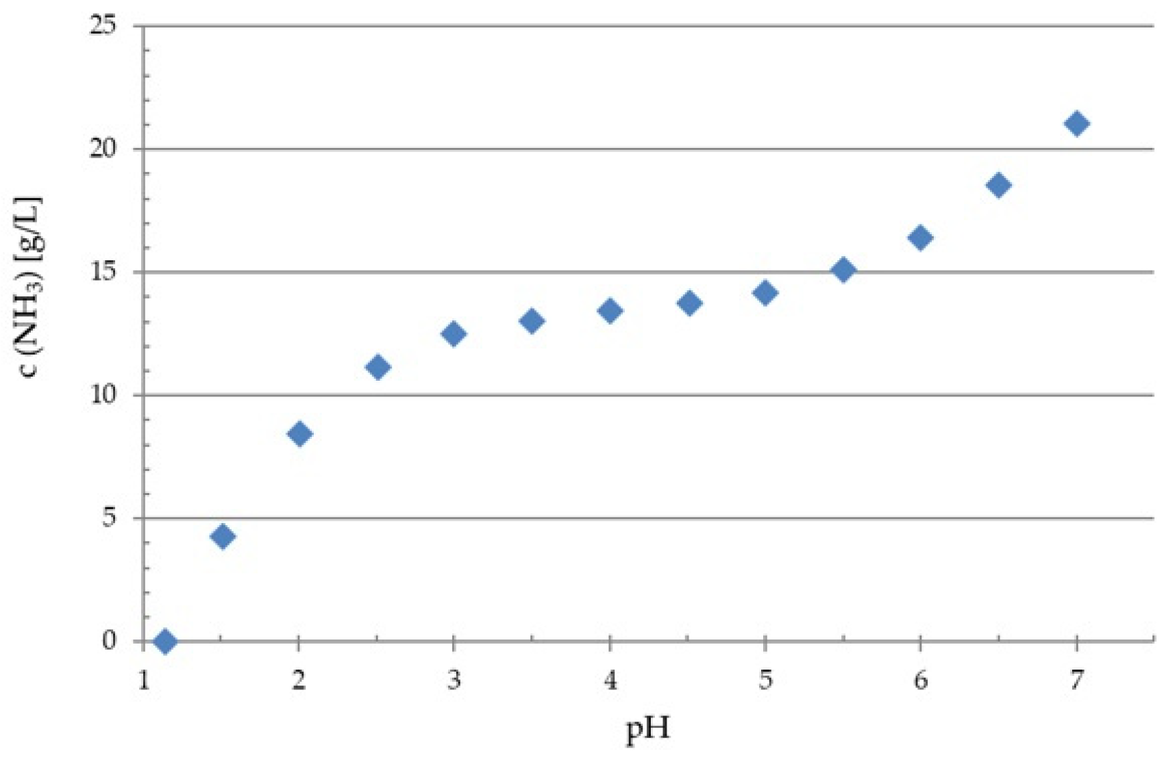Textiles 06 00032 g010