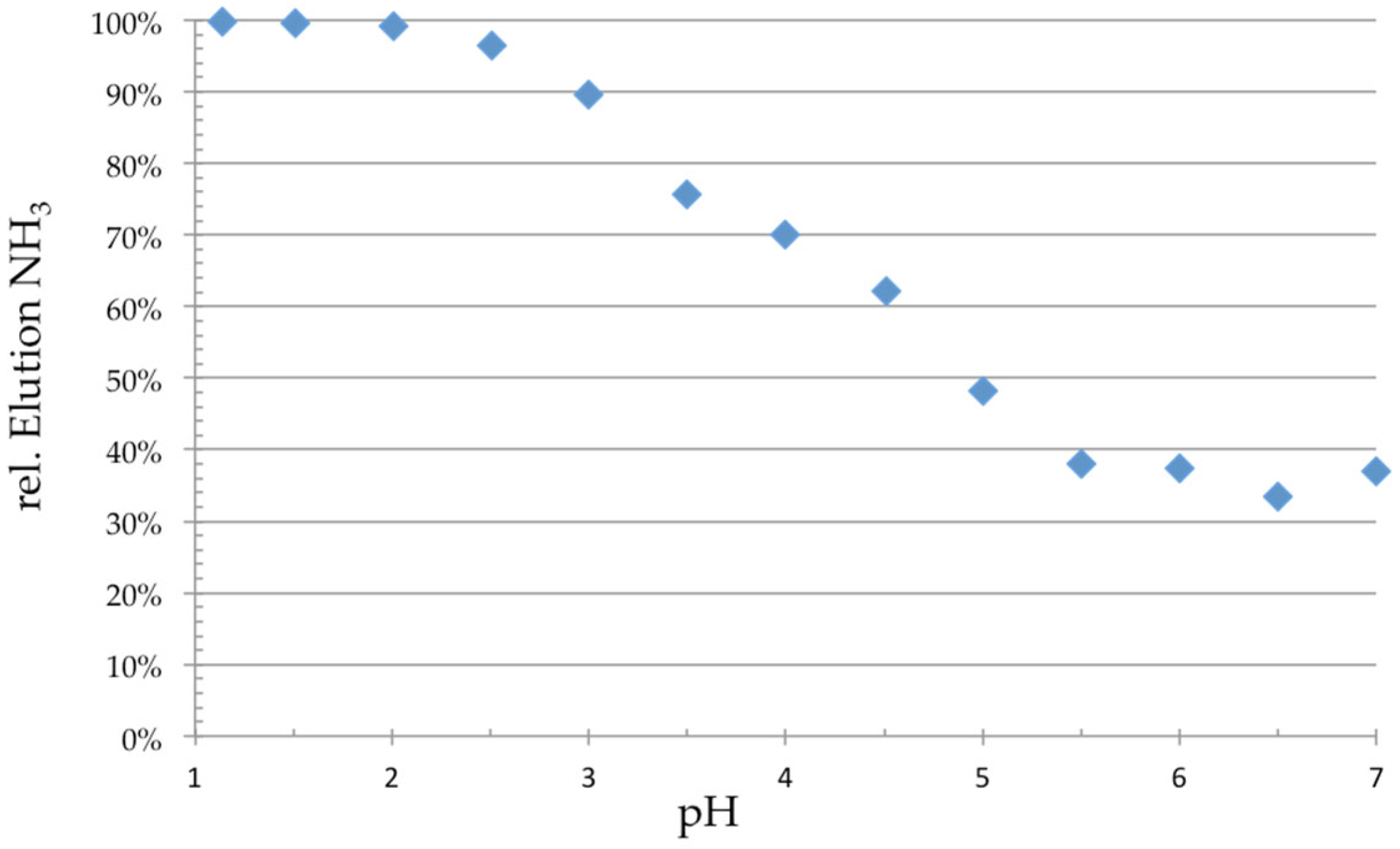 Textiles 06 00032 g011