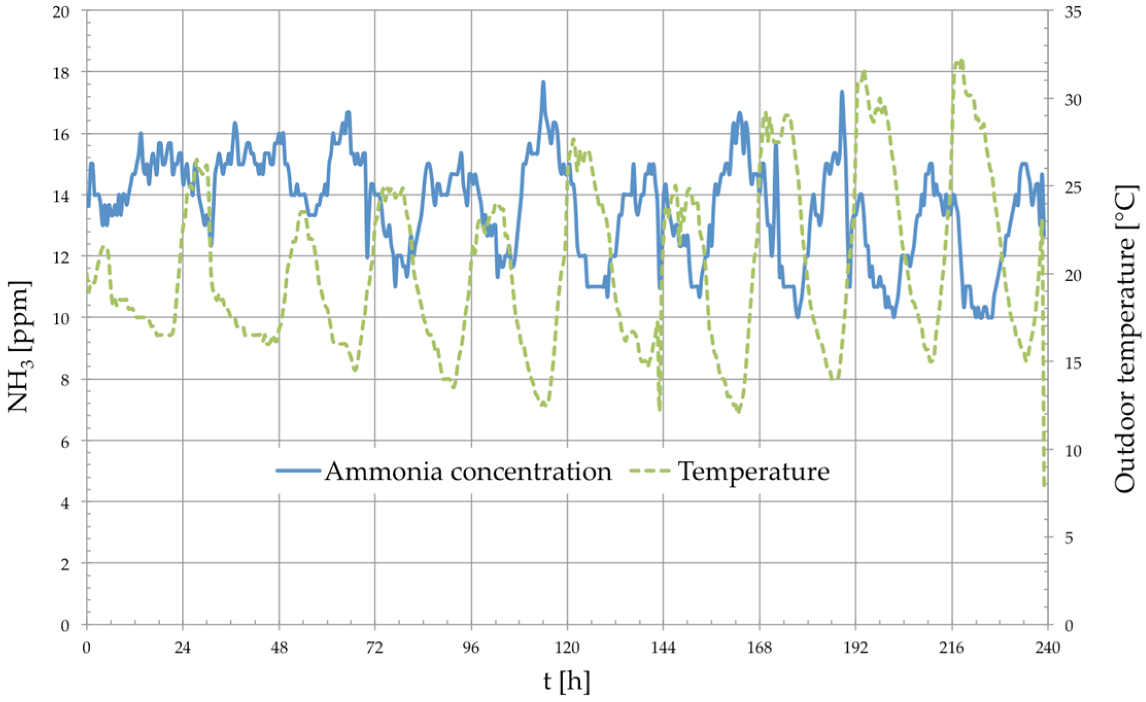 Textiles 06 00032 g018