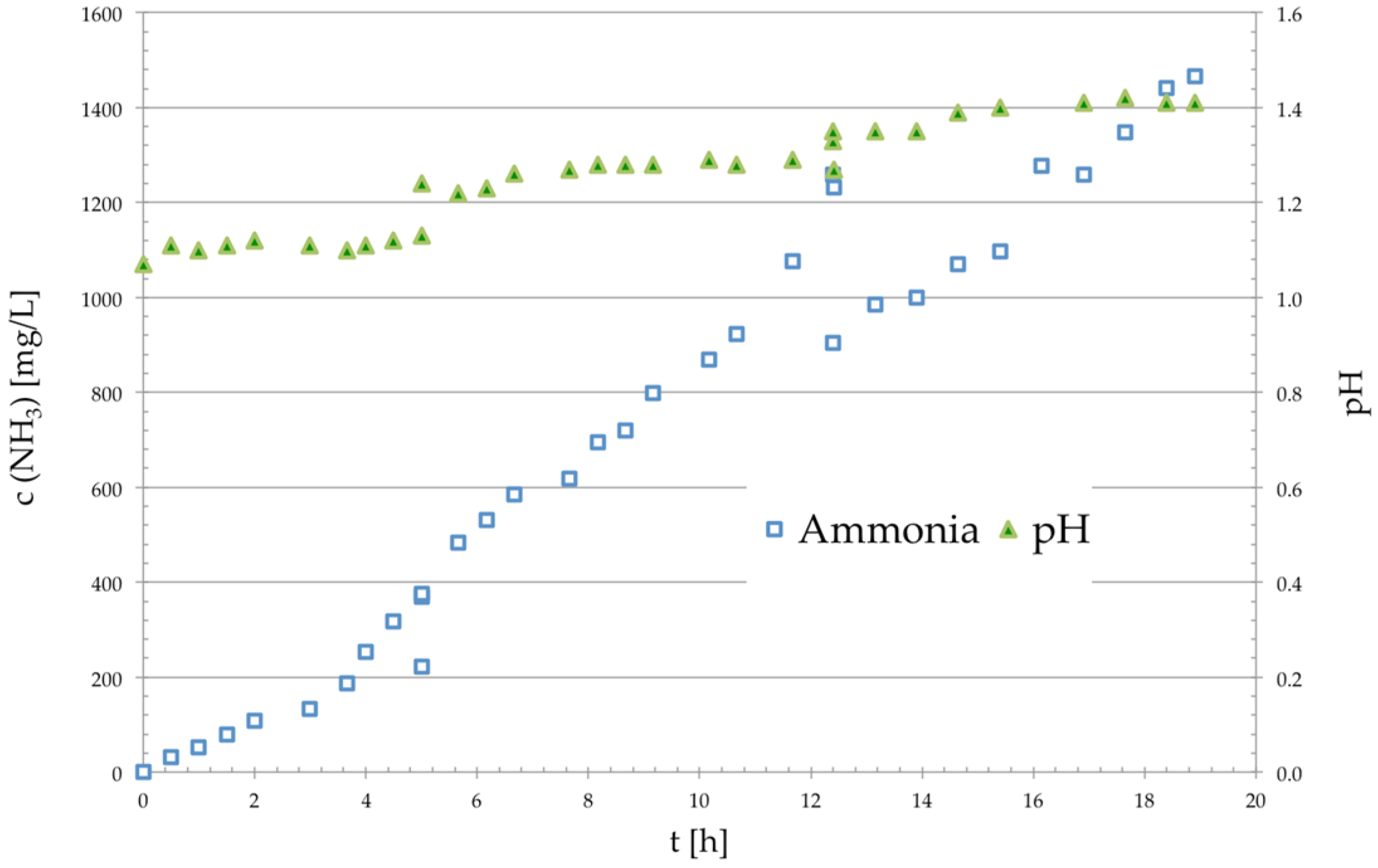 Textiles 06 00032 g019