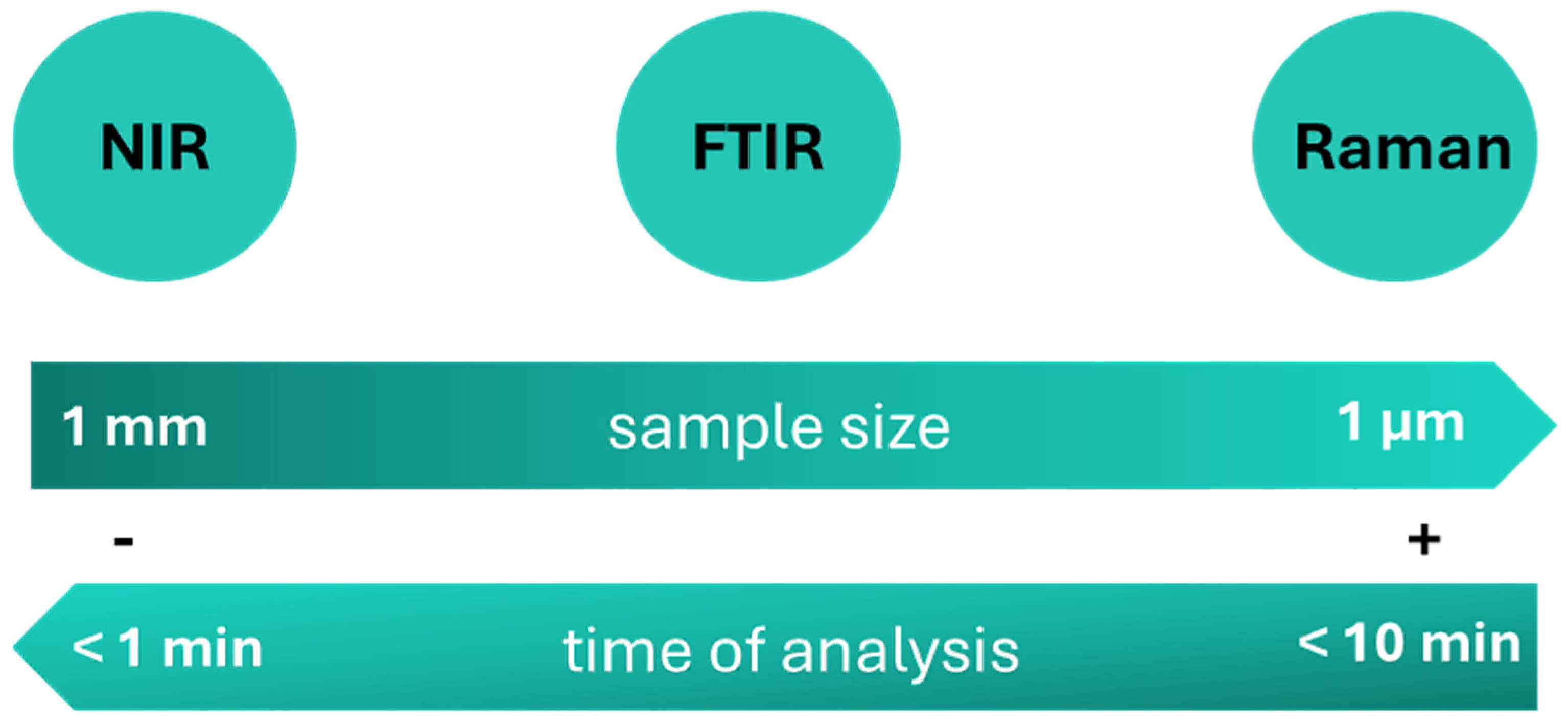Textiles 06 00034 g002 Textiles 06 00034 g002