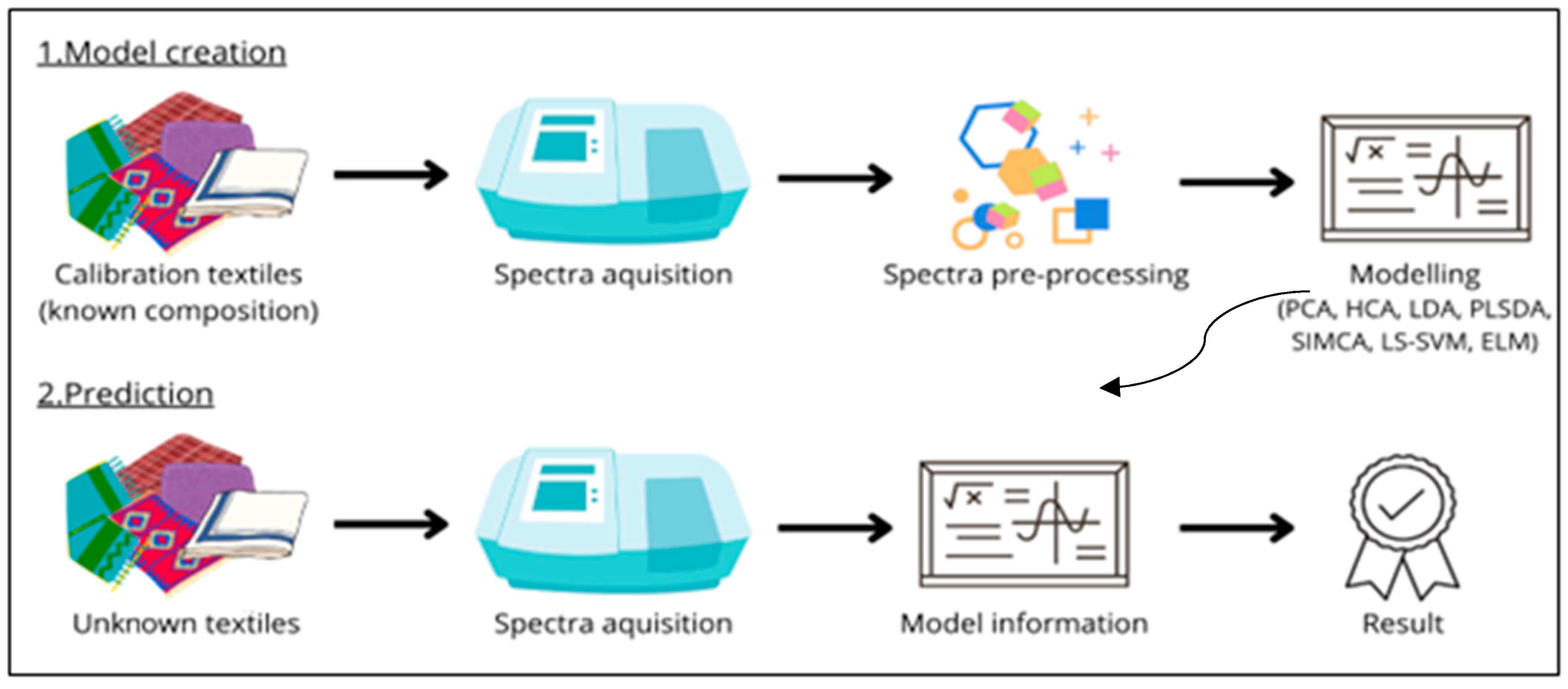 Textiles 06 00034 g003 Textiles 06 00034 g003