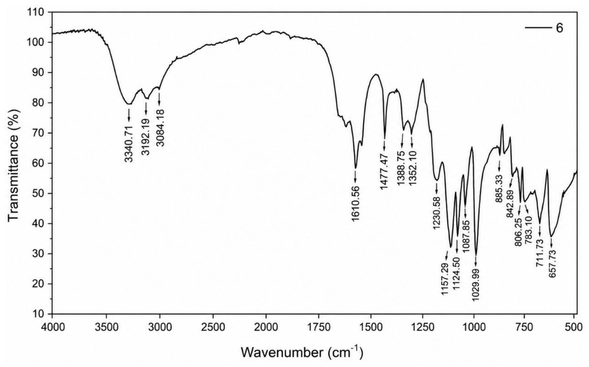 Textiles 06 00102 g001 Textiles 06 00102 g001