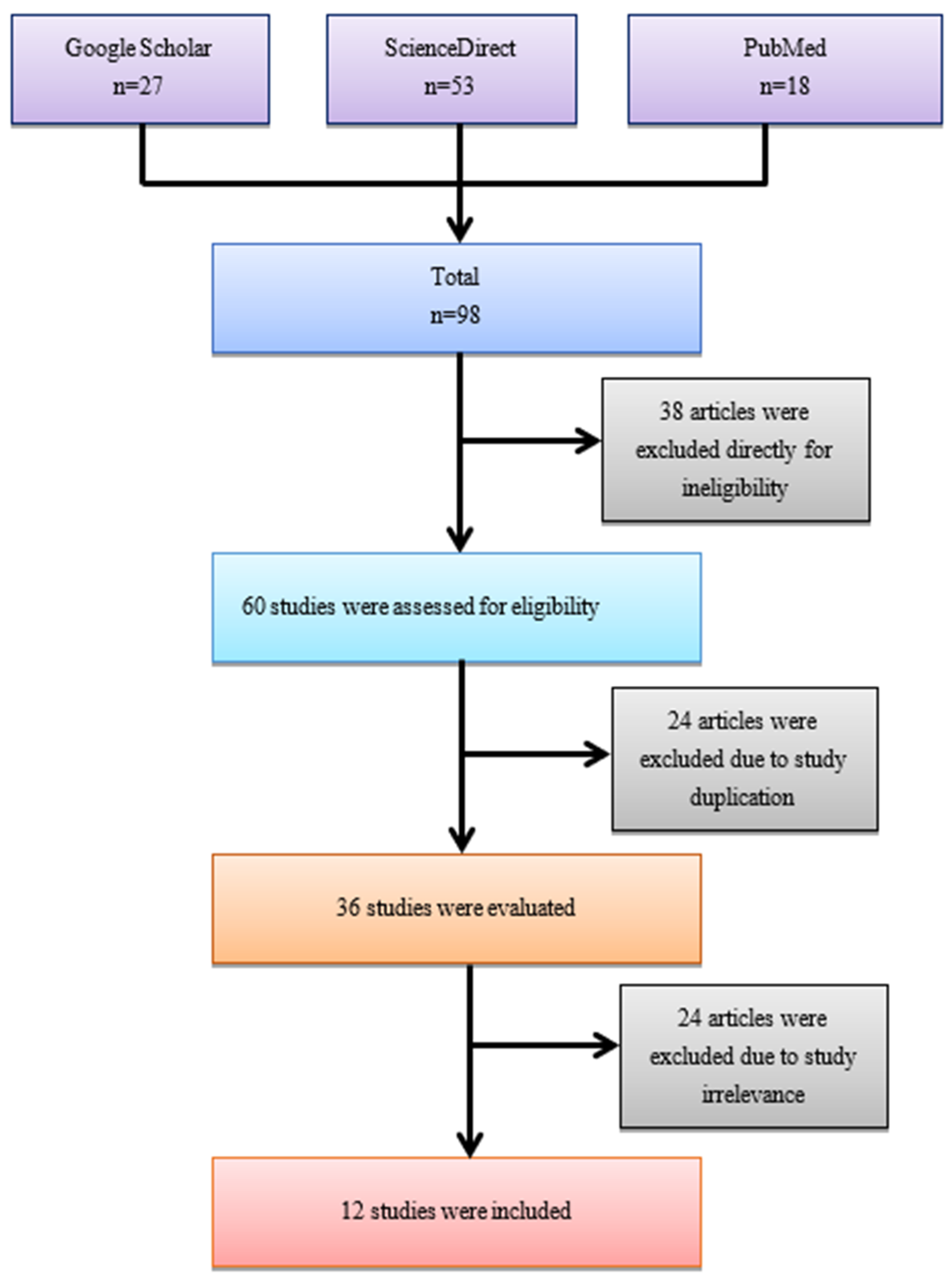 Thalassrep 13 00018 g001 Thalassrep 13 00018 g001