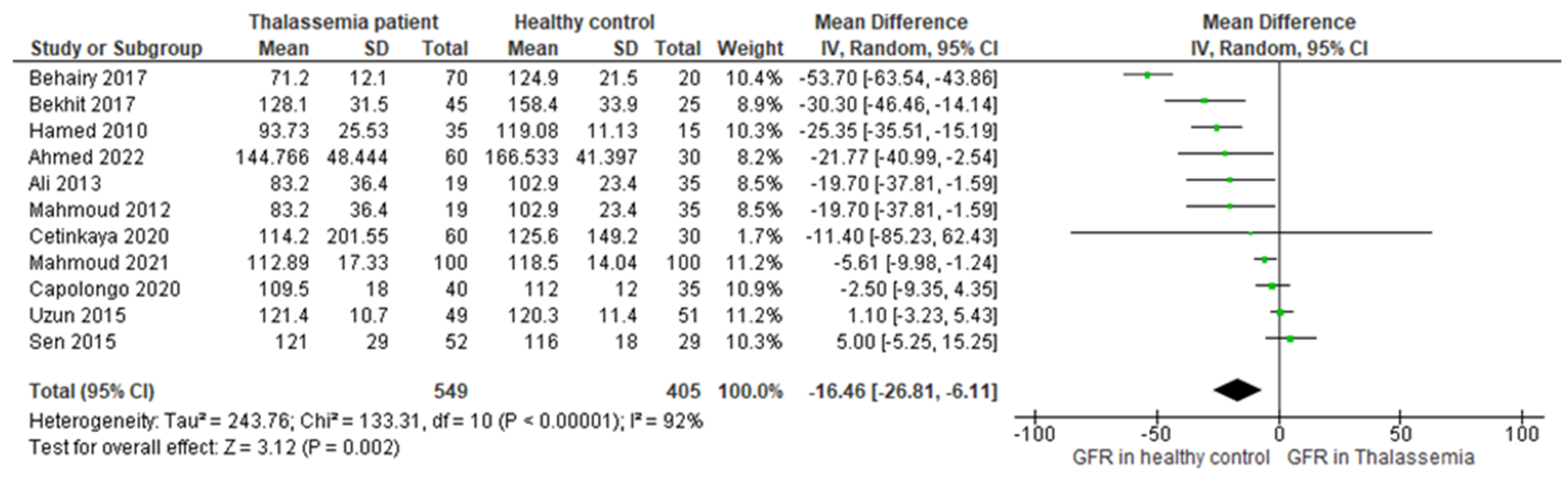 Thalassrep 13 00018 g005 Thalassrep 13 00018 g005