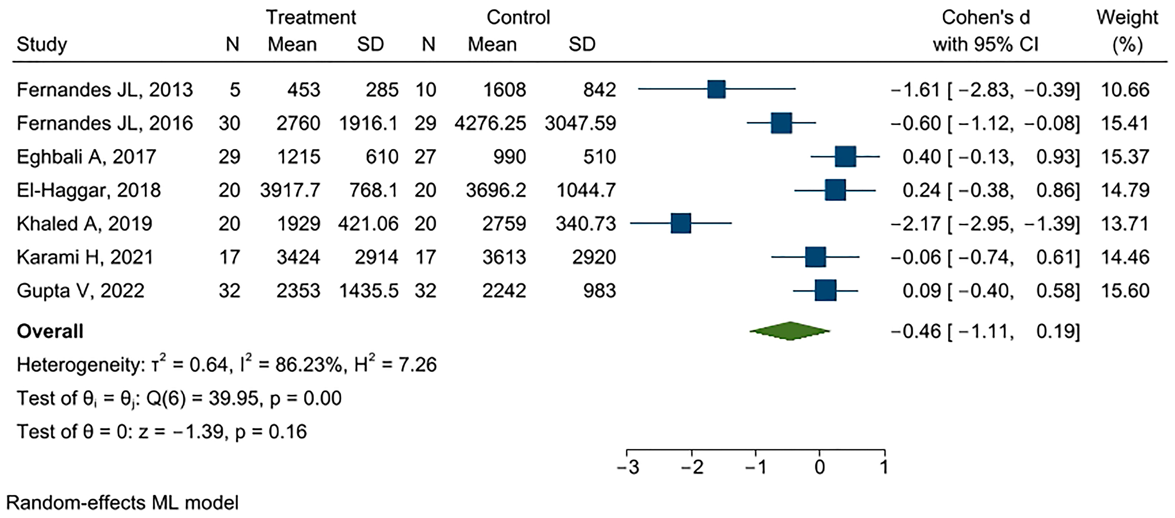 Thalassrep 13 00021 g002