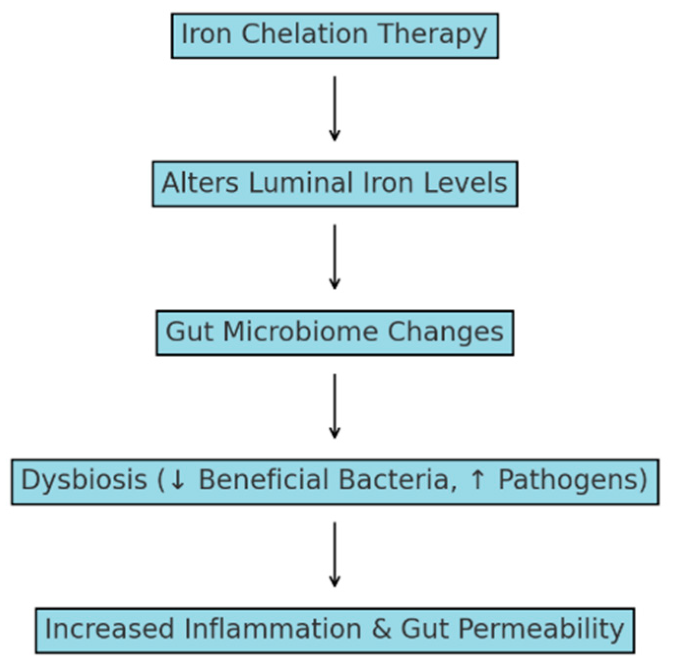 Thalassrep 15 00002 g001
