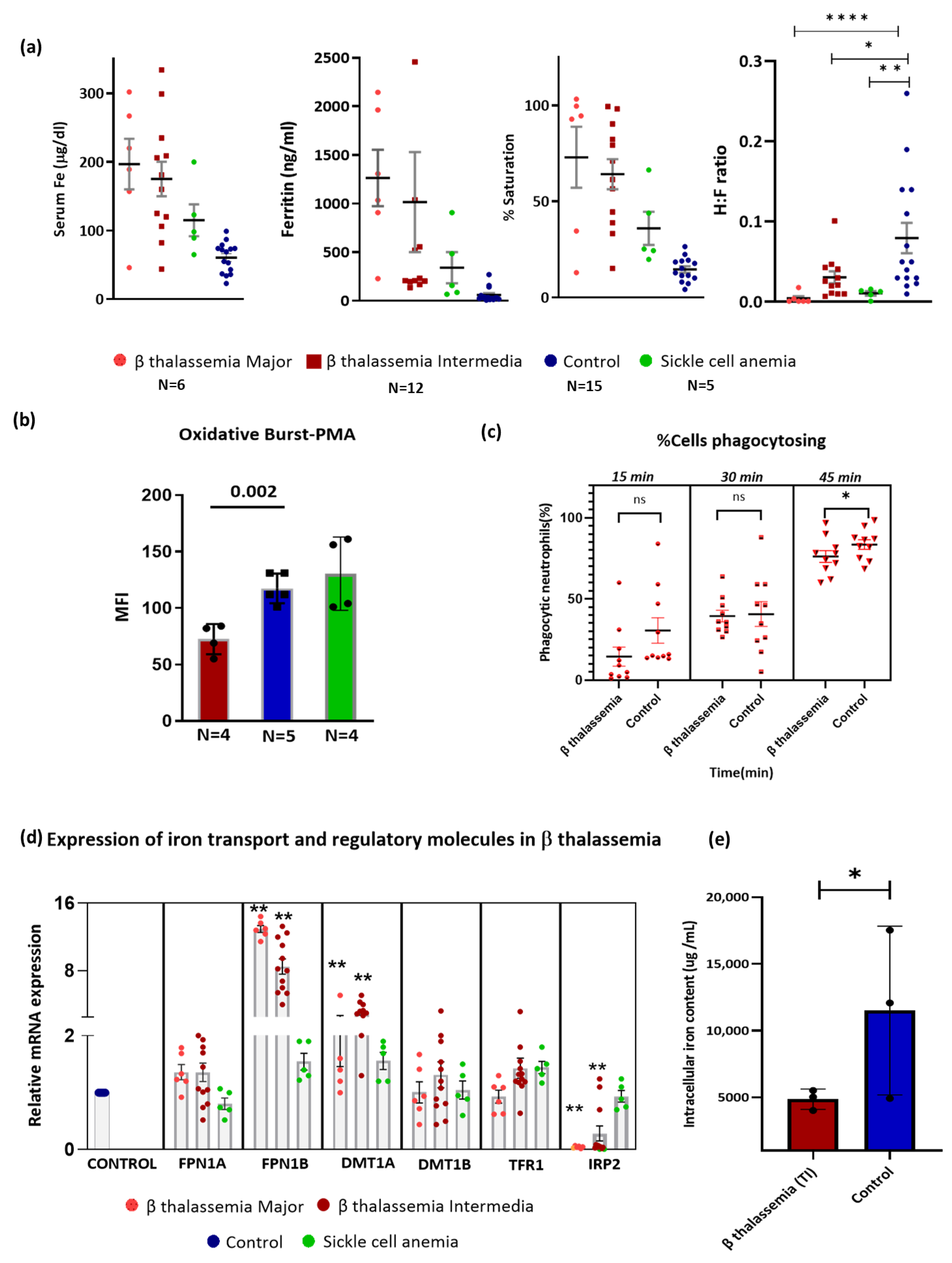 Thalassrep 15 00004 g001
