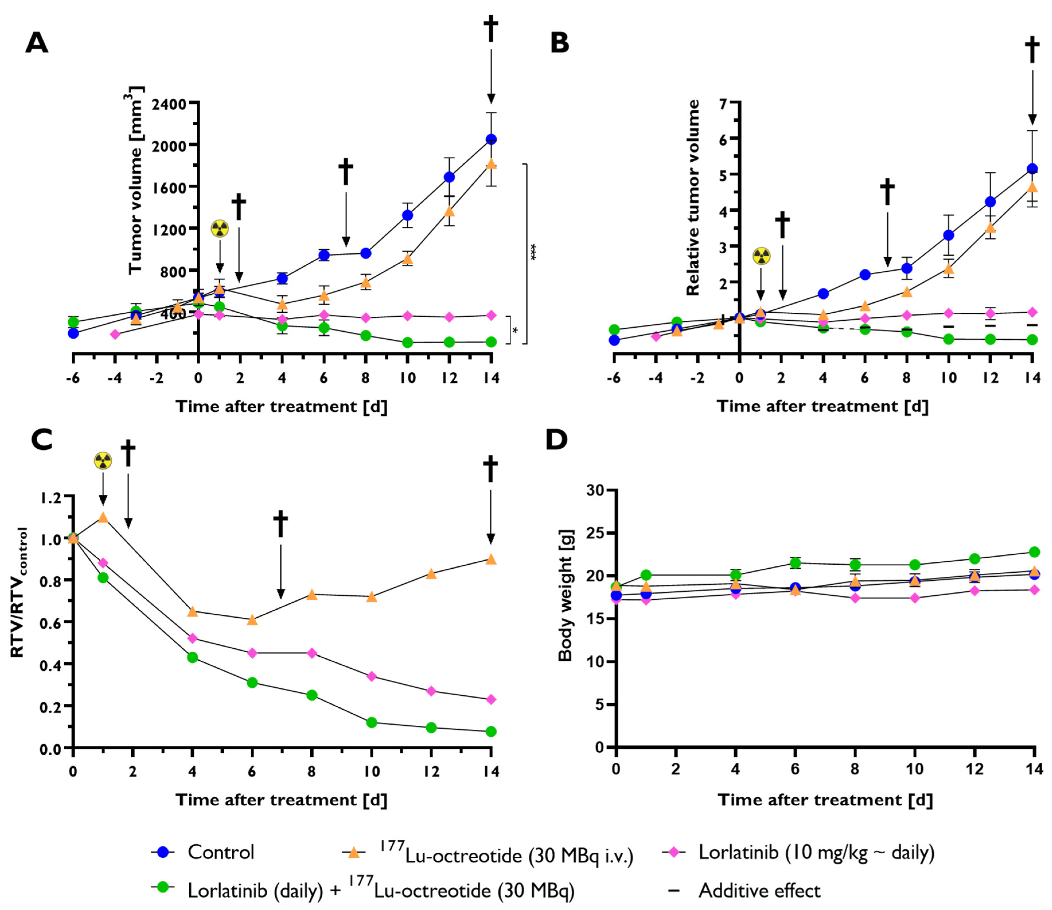 Therapeutics 01 00003 g001 Therapeutics 01 00003 g001