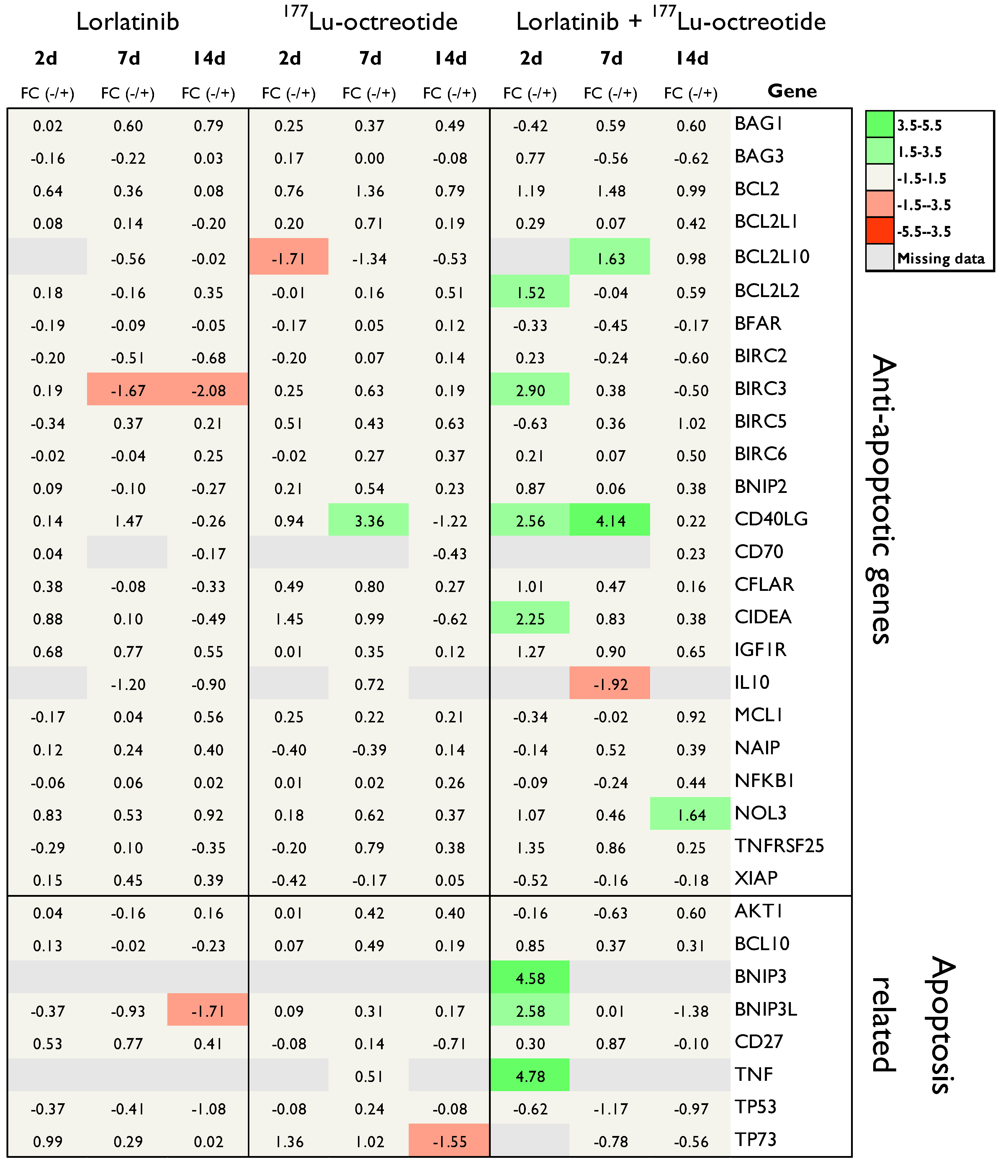 Therapeutics 01 00003 g003 Therapeutics 01 00003 g003