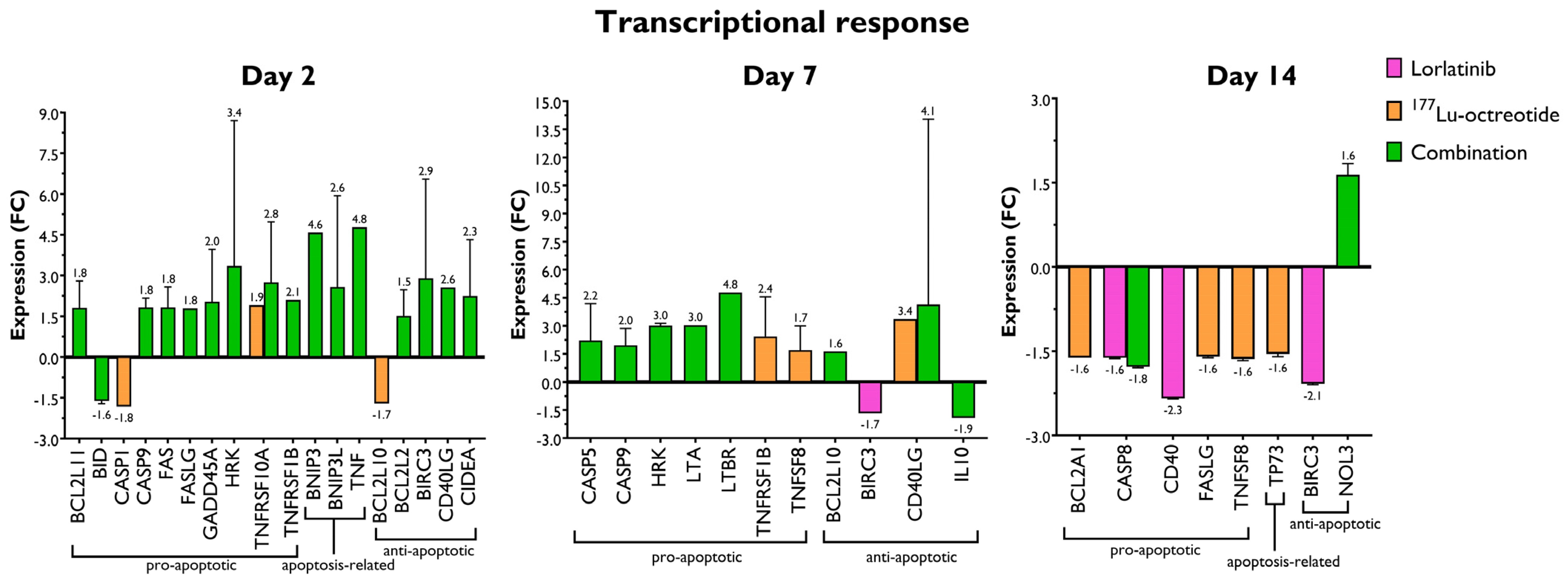 Therapeutics 01 00003 g004 Therapeutics 01 00003 g004