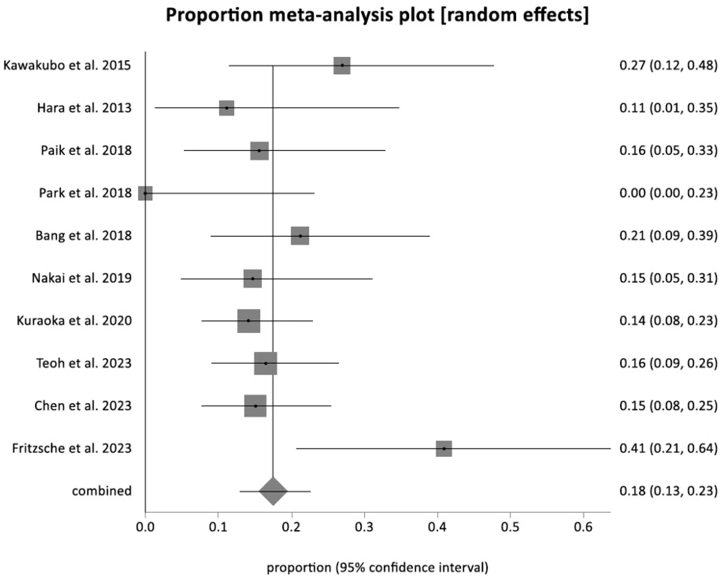 Therapeutics 01 00004 g005