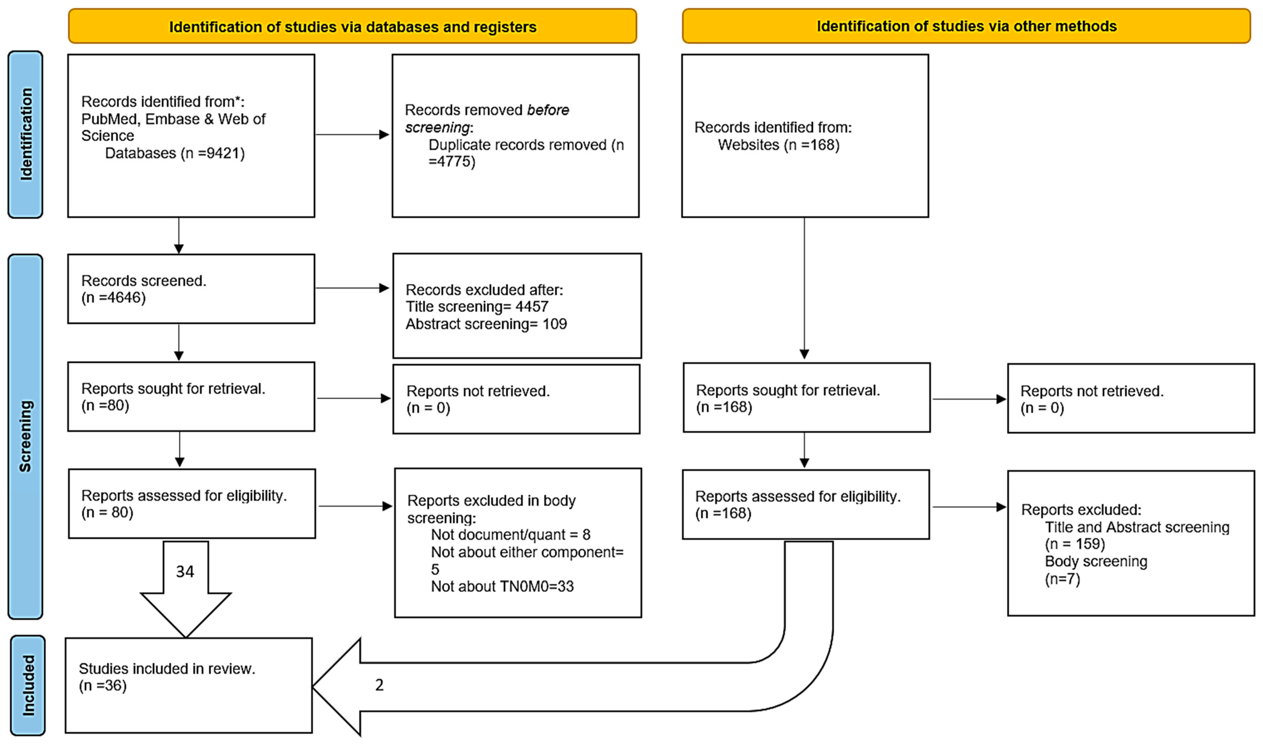 Therapeutics 01 00008 g001