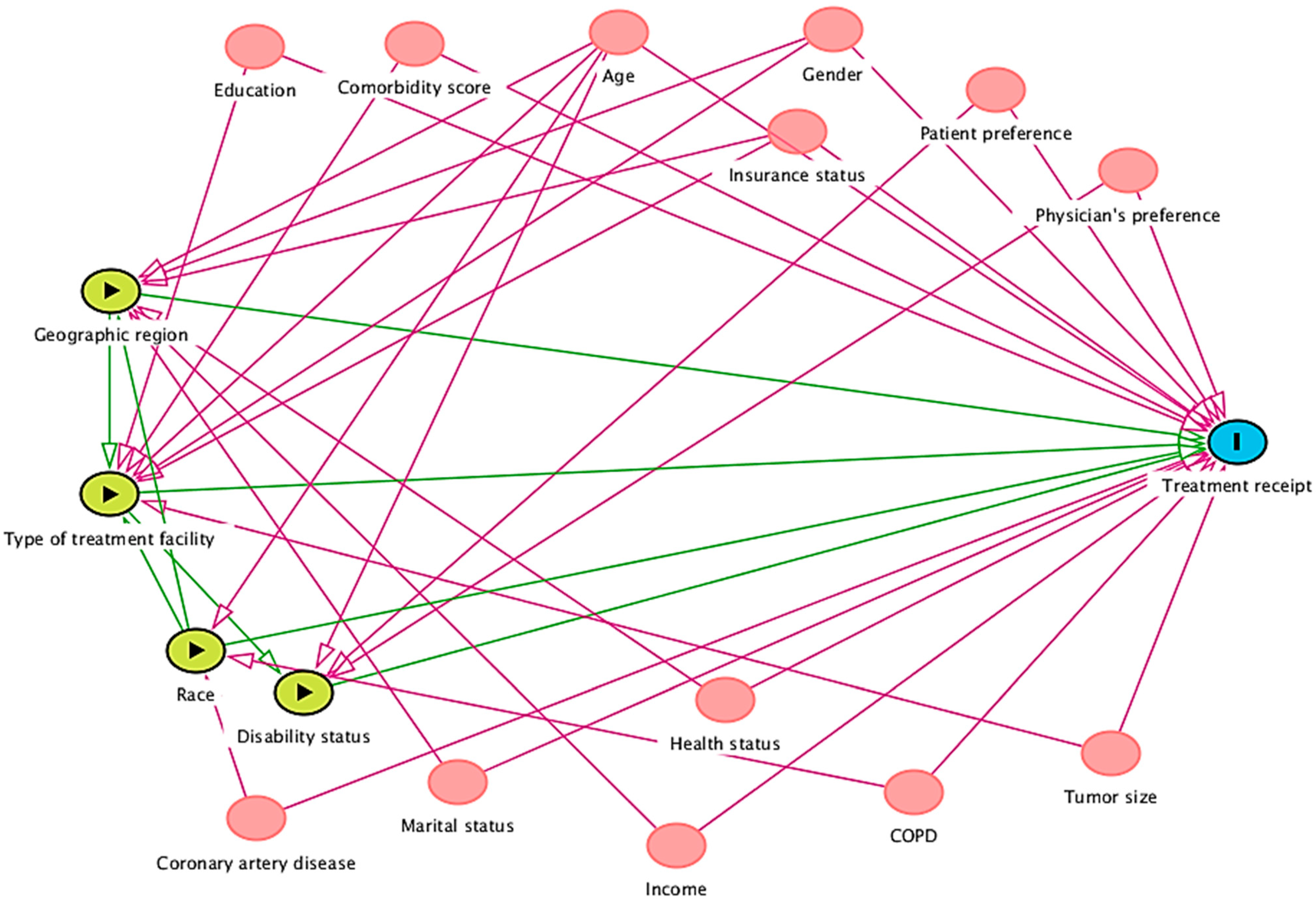 Therapeutics 01 00008 g002