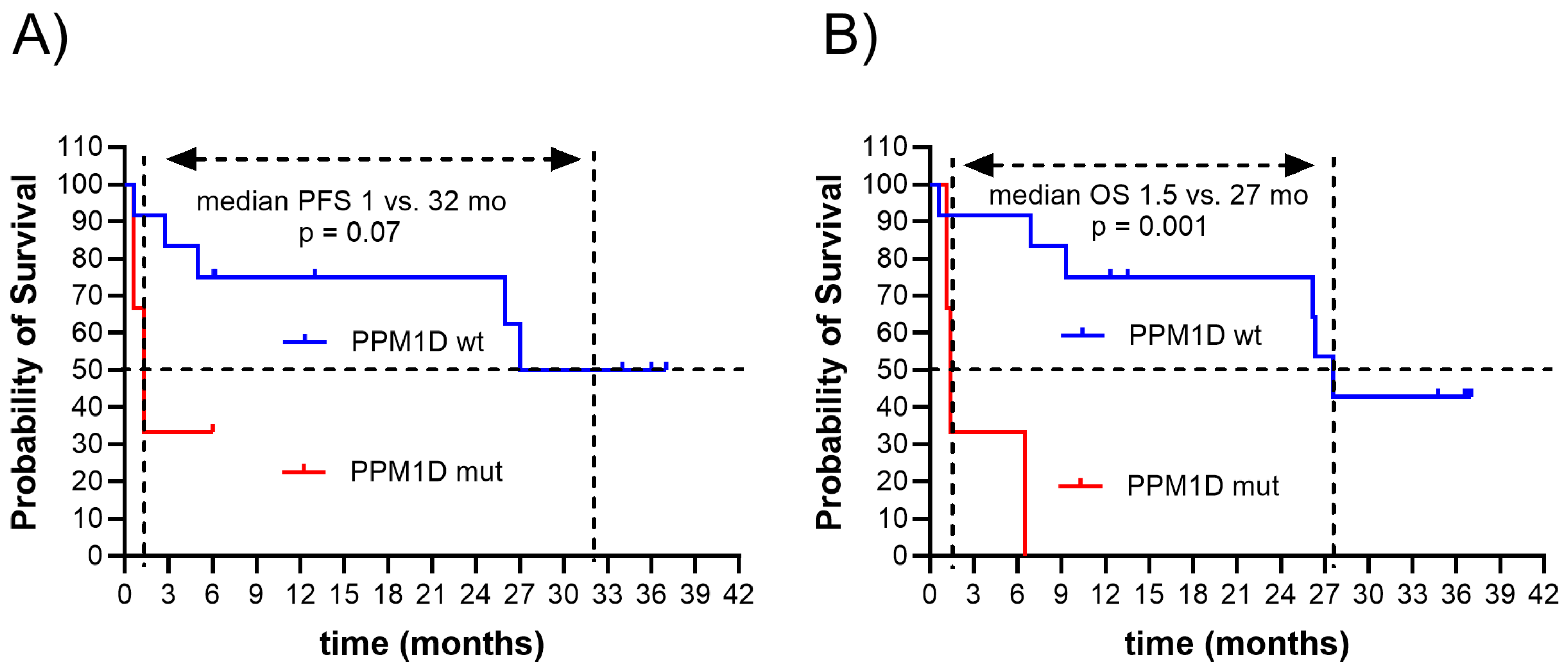 Therapeutics 01 00009 g002