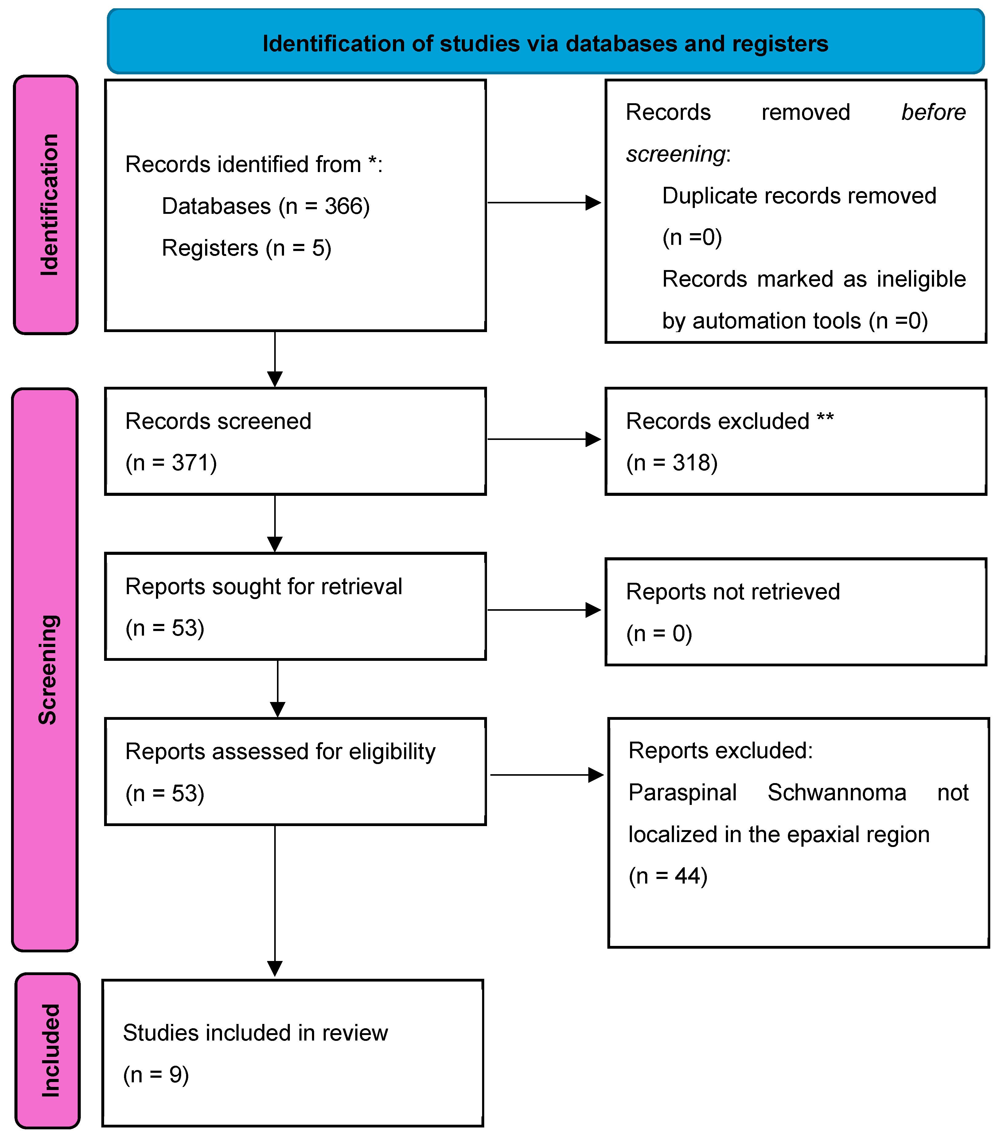 Therapeutics 01 00010 g001