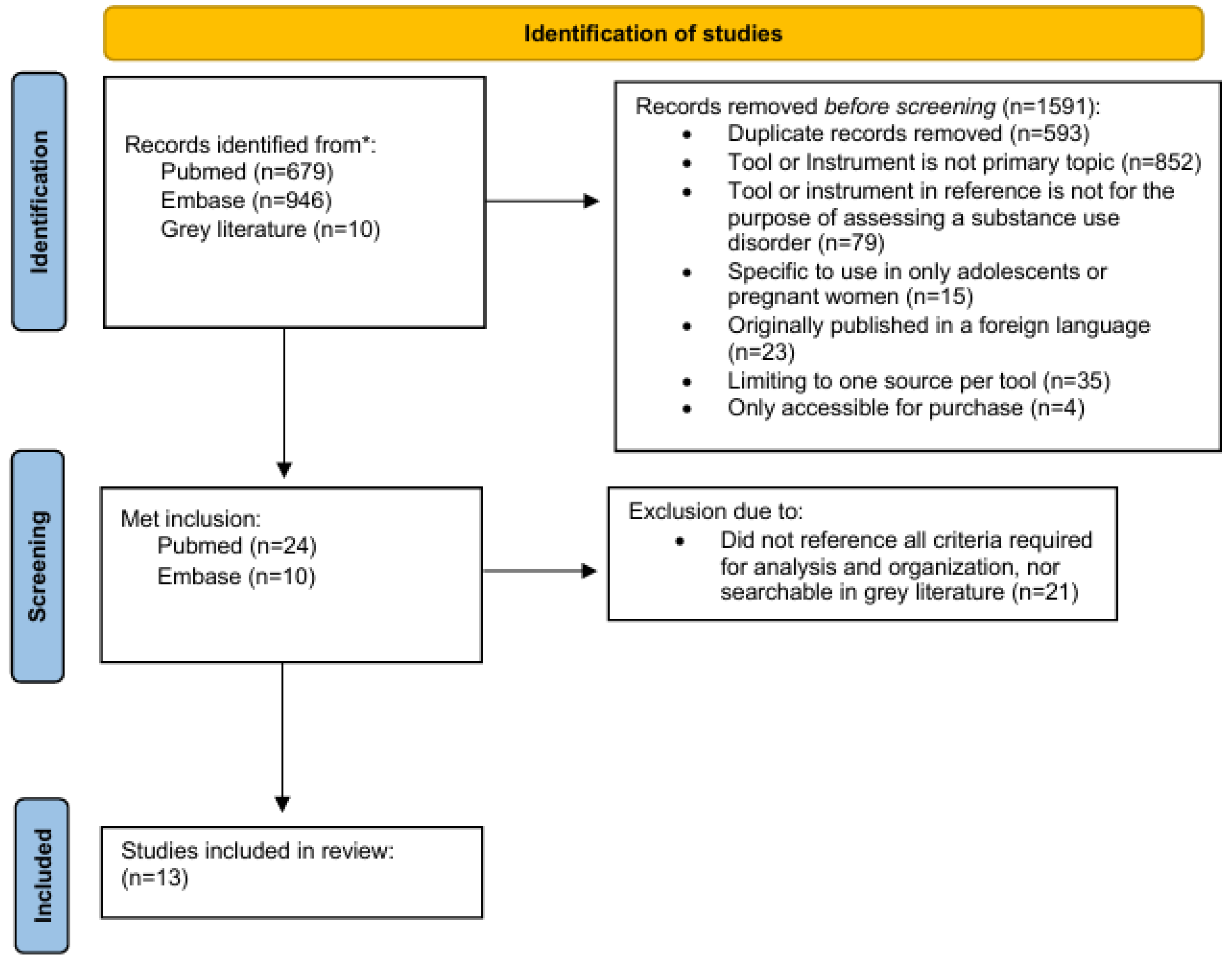 Therapeutics 02 00003 g001