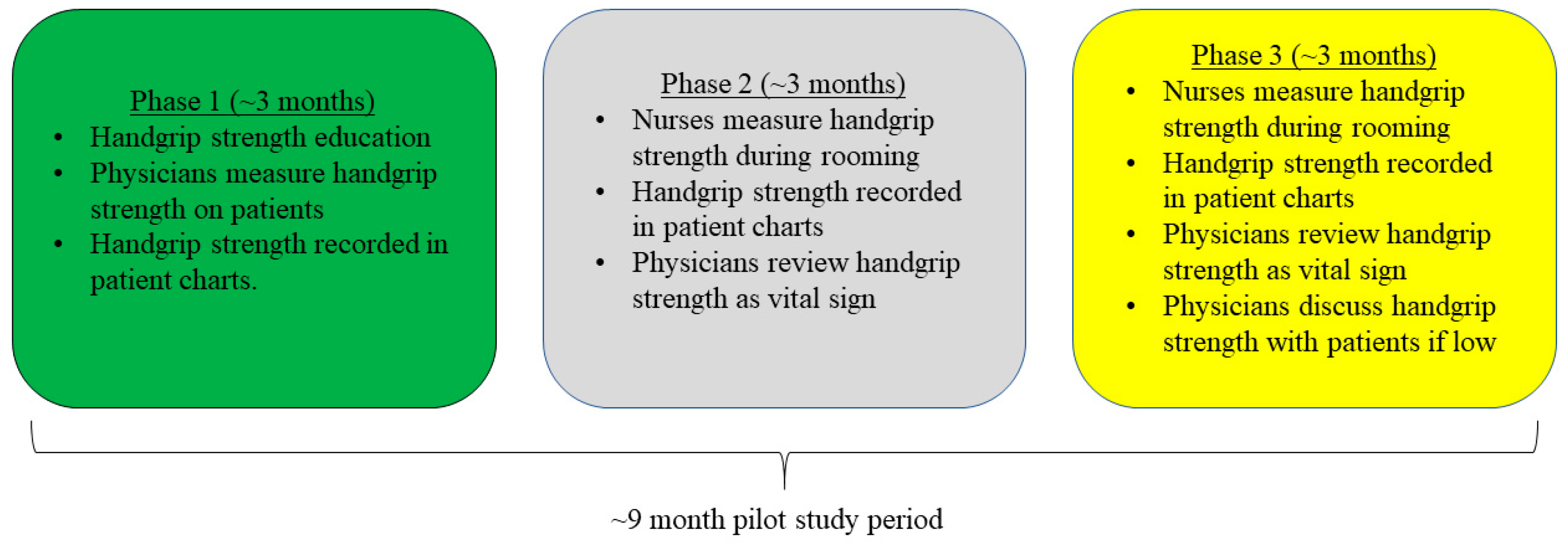 Therapeutics 02 00004 g001