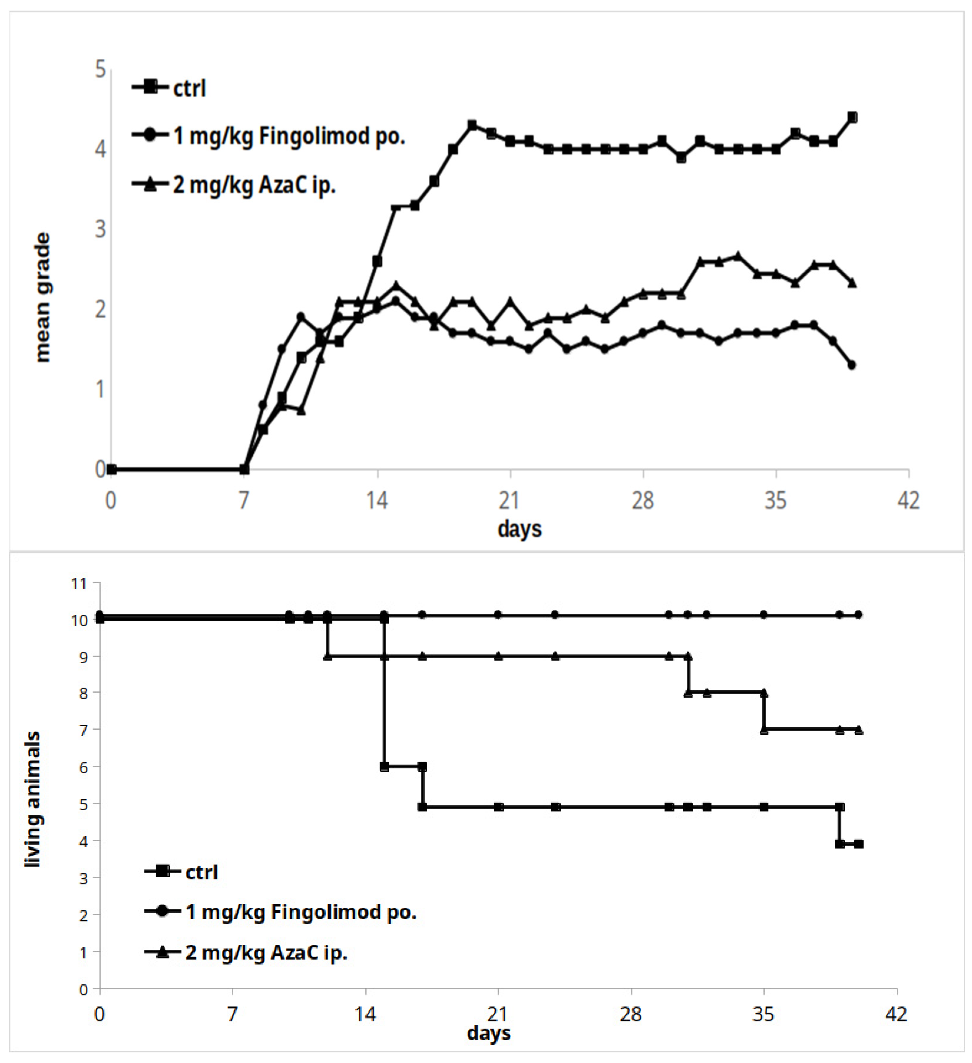 Therapeutics 02 00006 g002