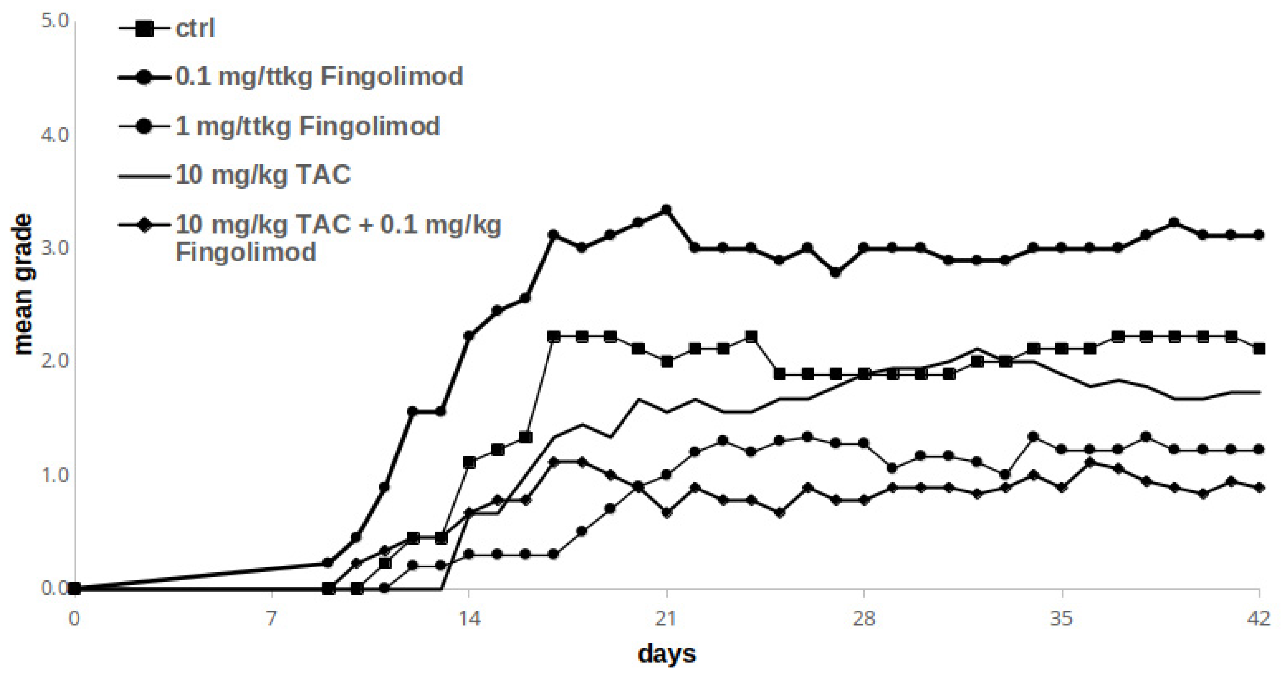 Therapeutics 02 00006 g004