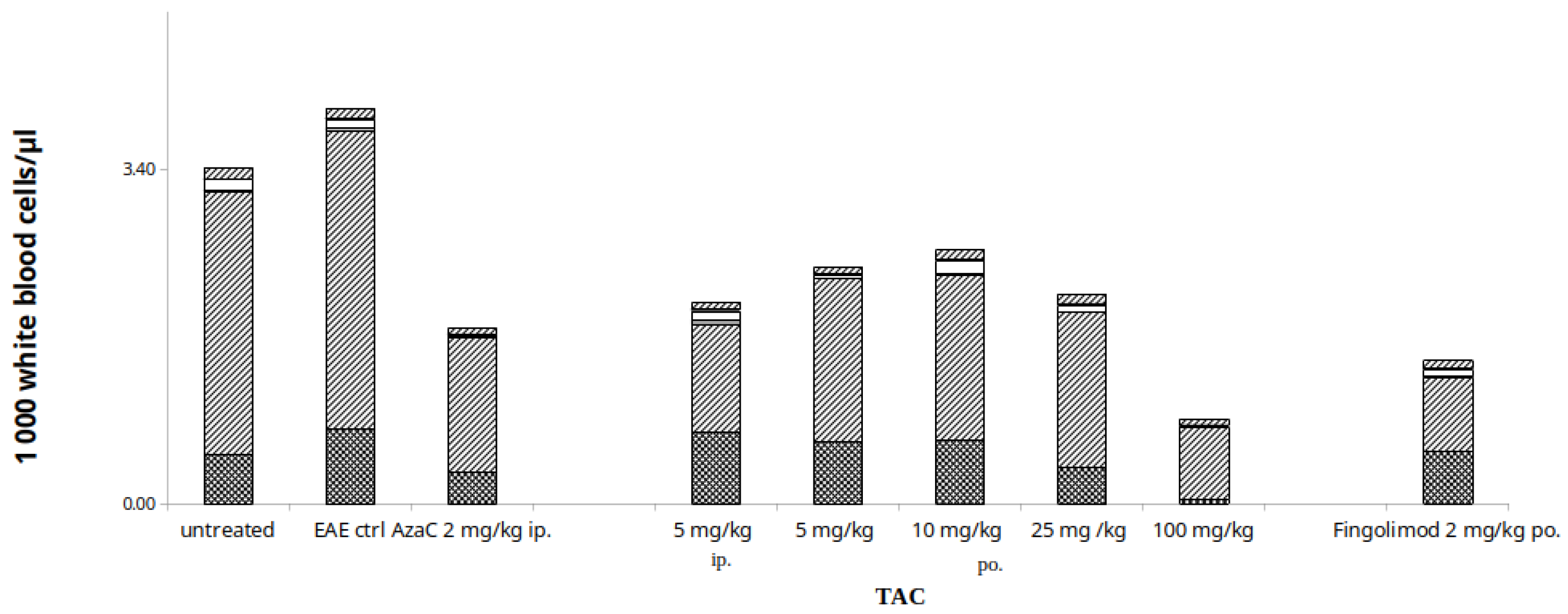 Therapeutics 02 00006 g005a