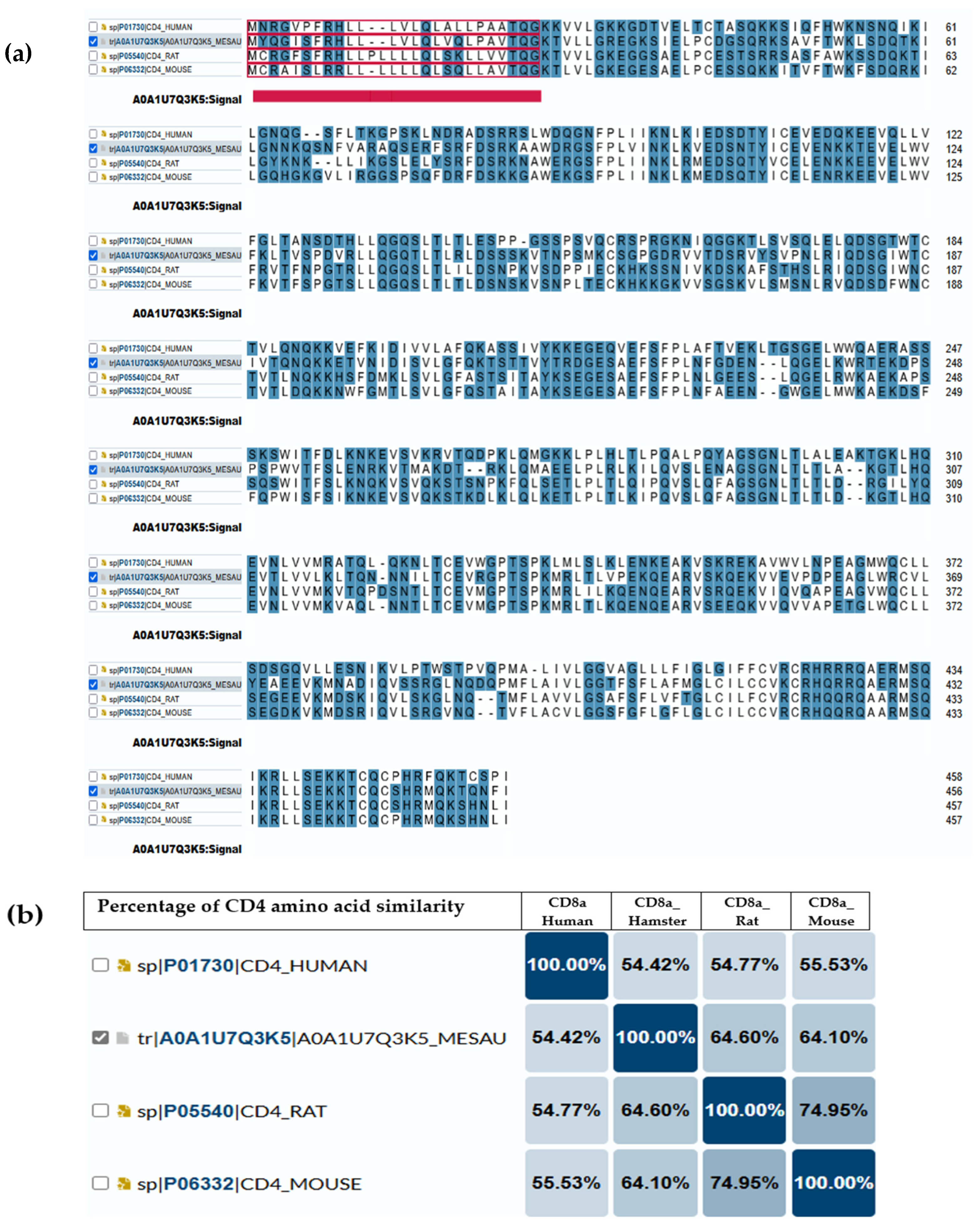 Therapeutics 02 00010 g001