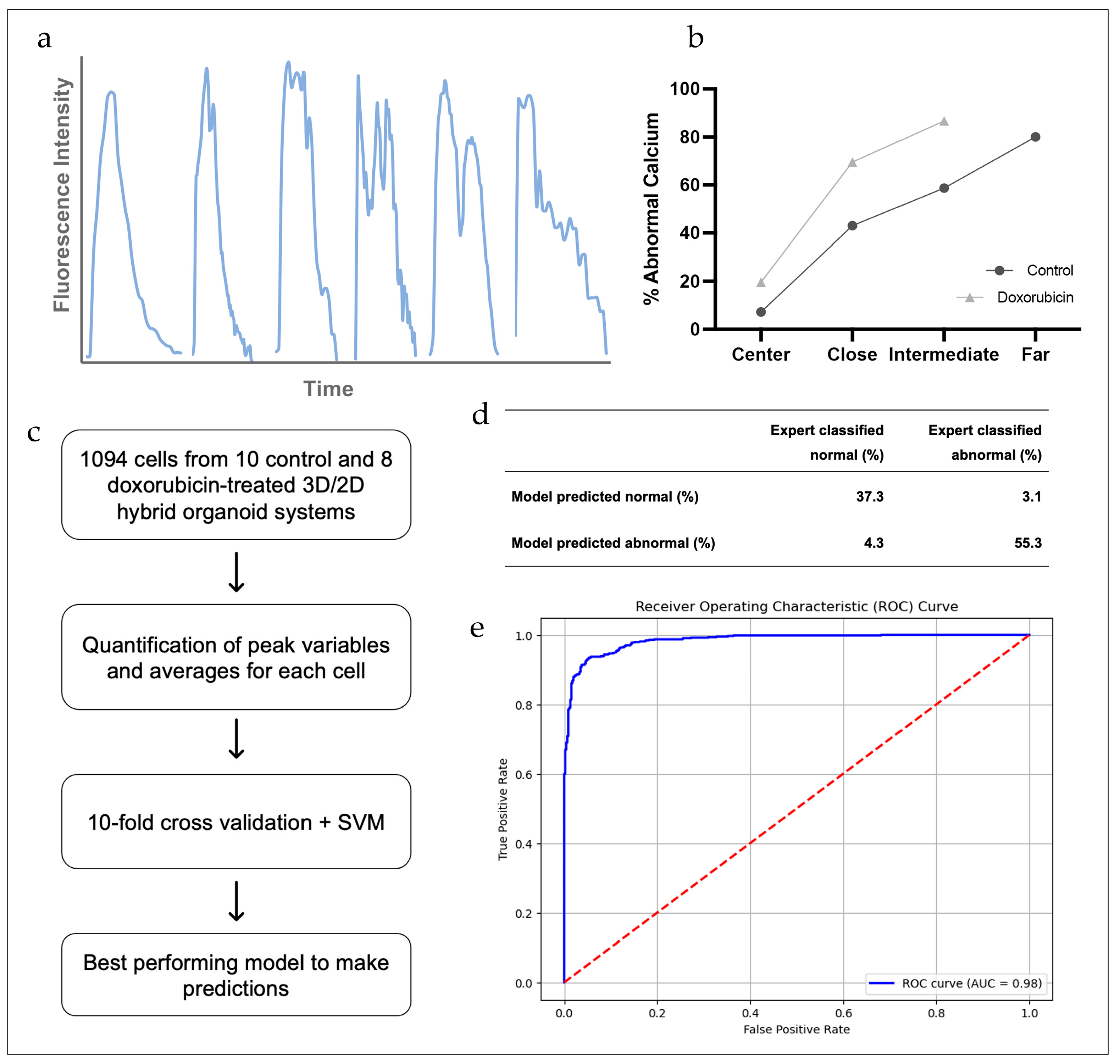 Therapeutics 02 00011 g004