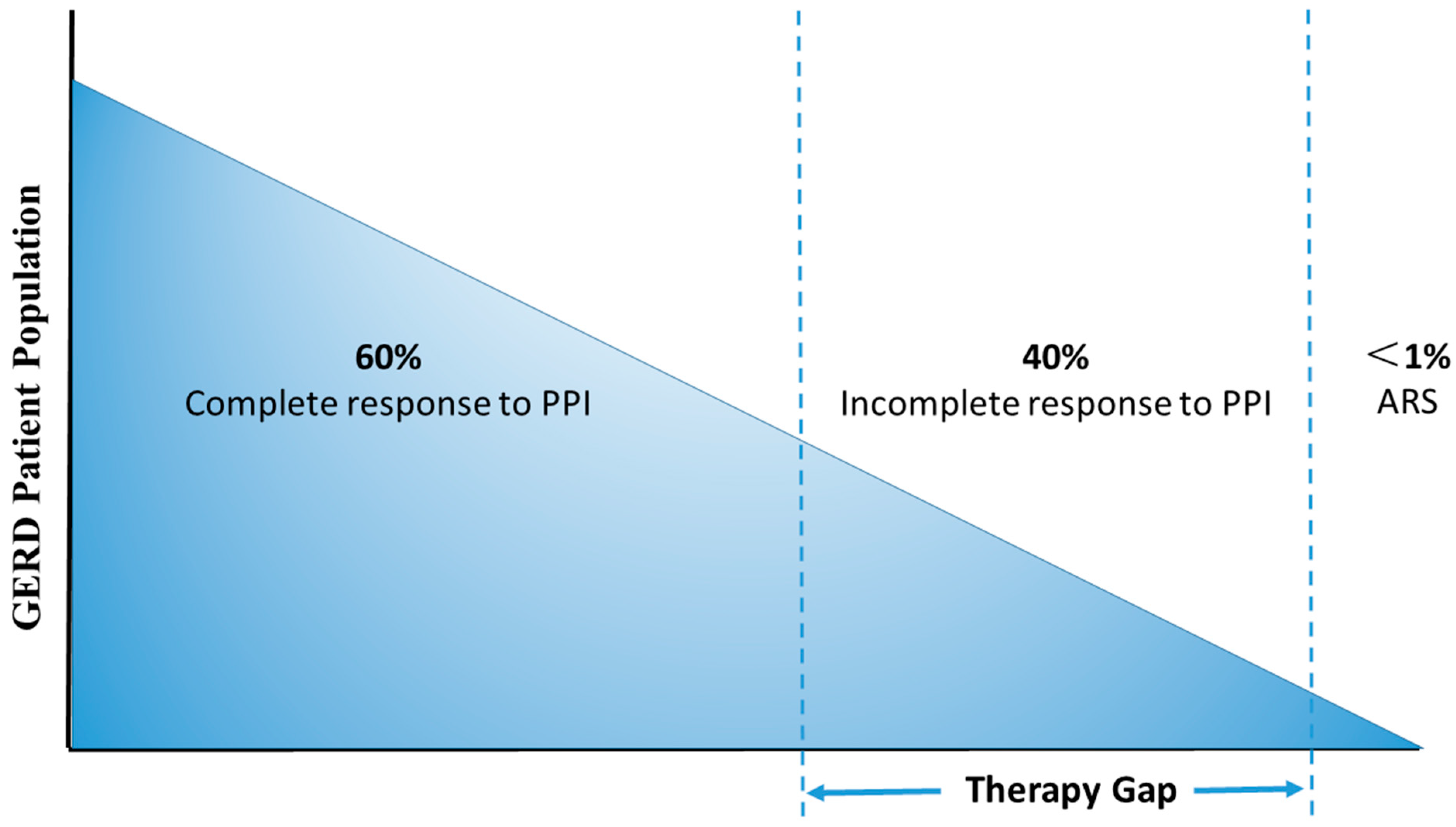 Therapeutics 02 00012 g001
