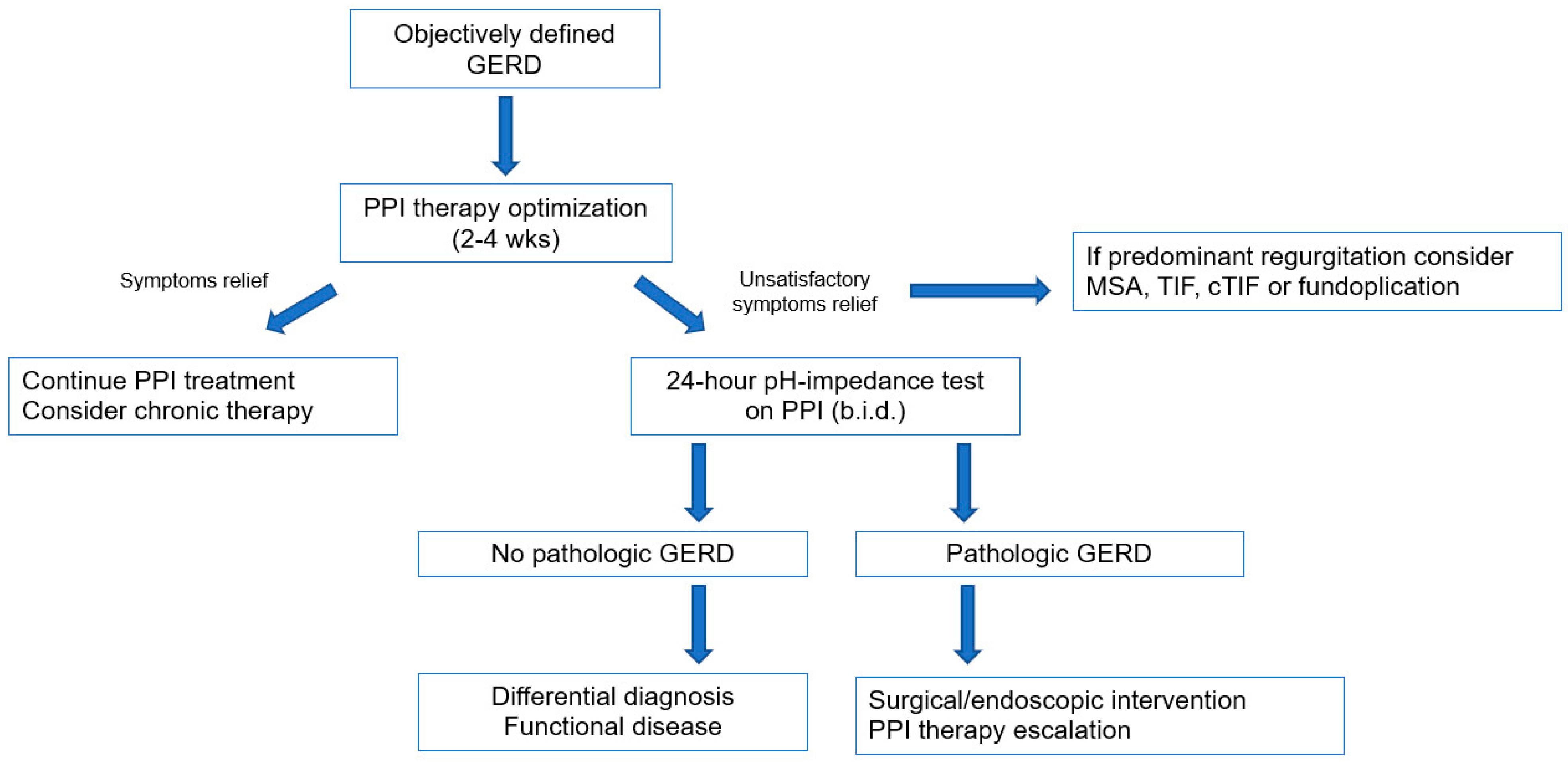 Therapeutics 02 00012 g002