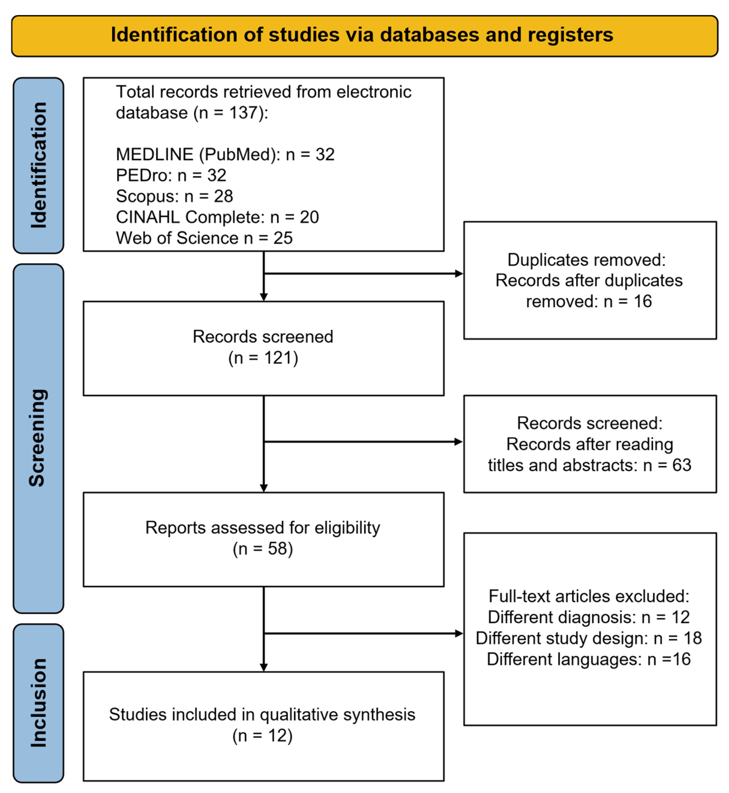 Therapeutics 02 00013 g001