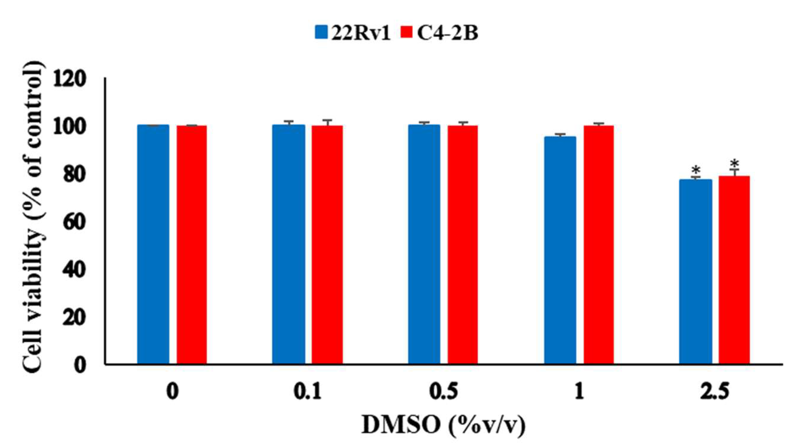 Therapeutics 02 00015 g002
