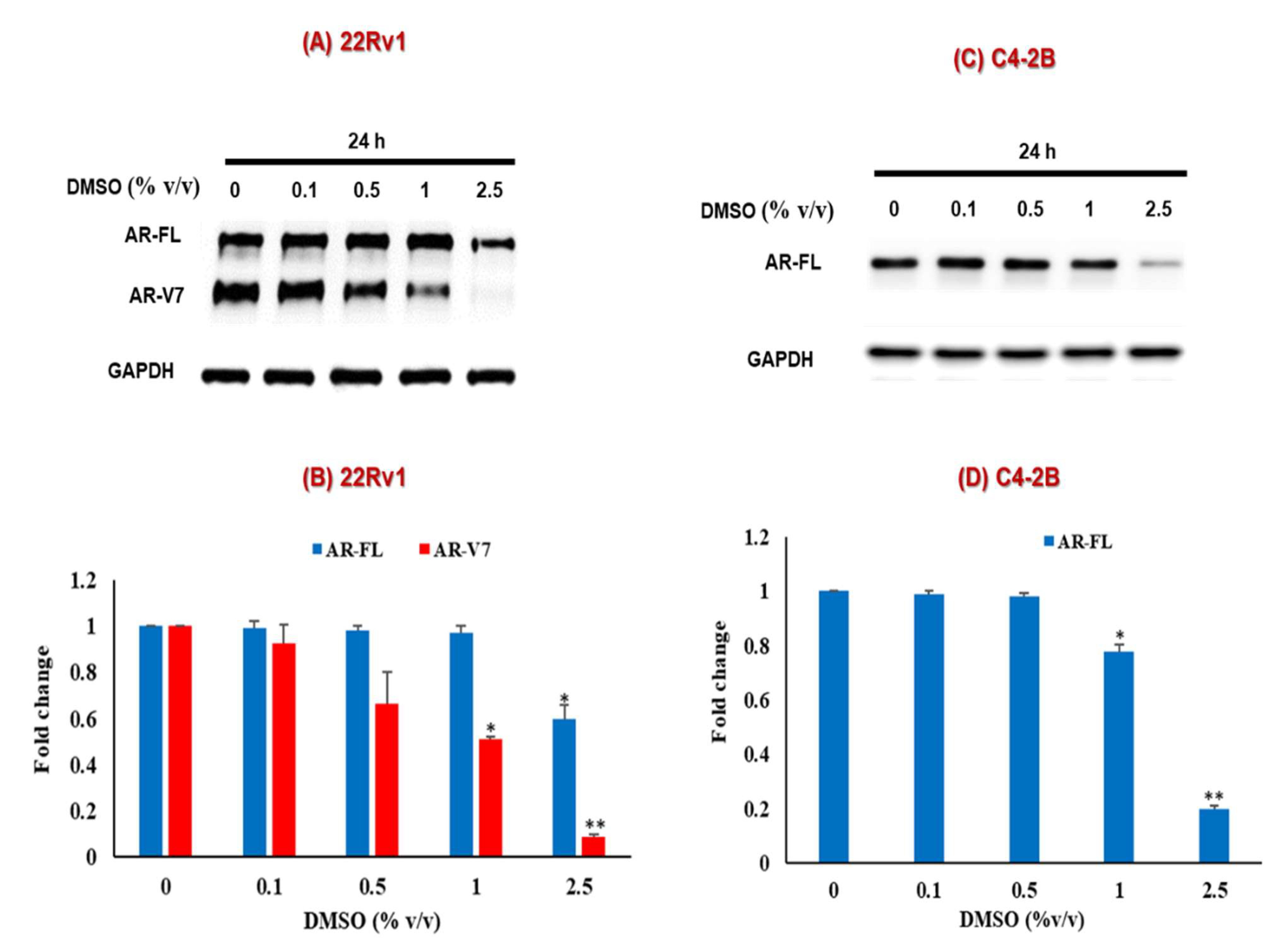 Therapeutics 02 00015 g003