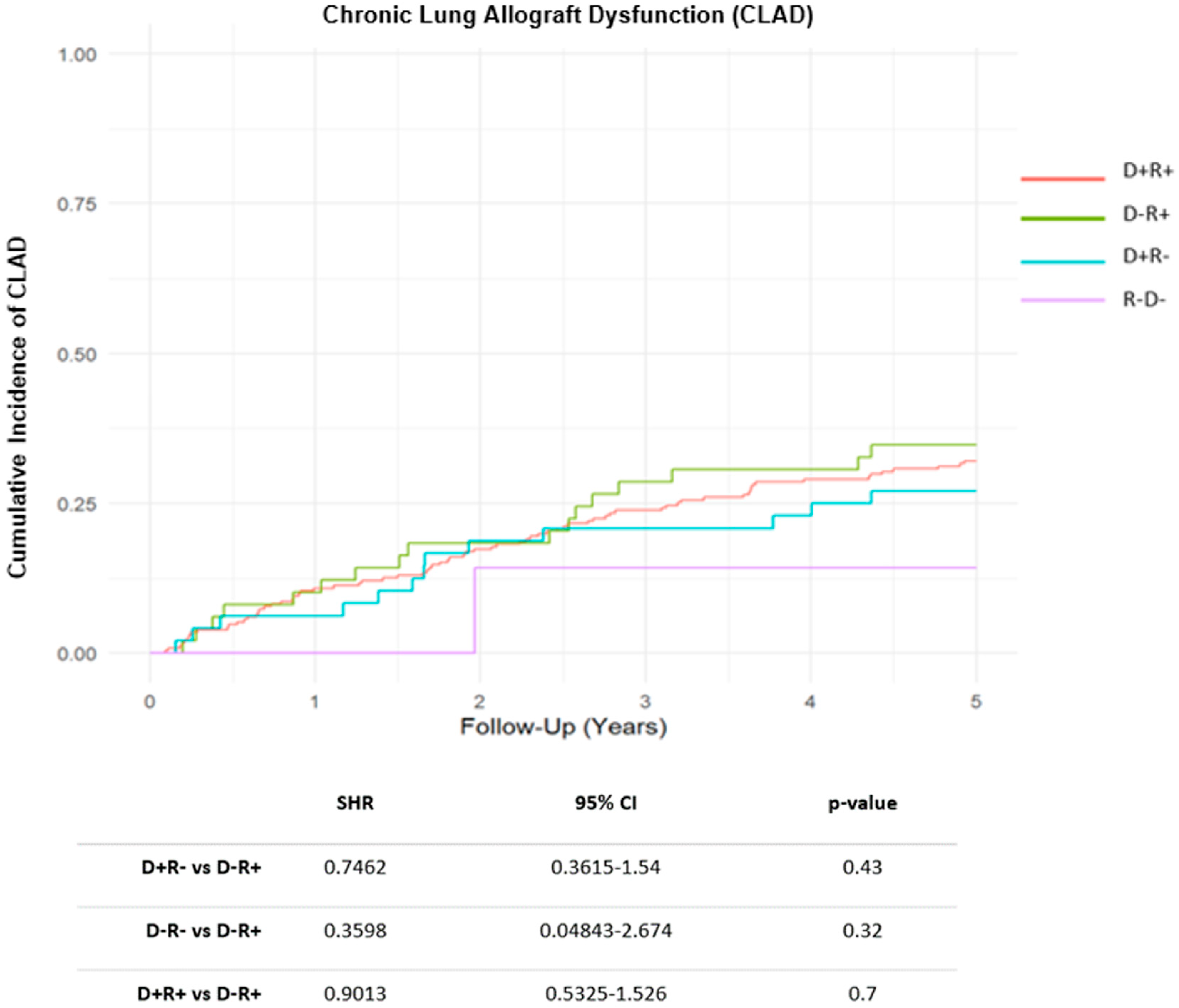 Therapeutics 02 00017 g001