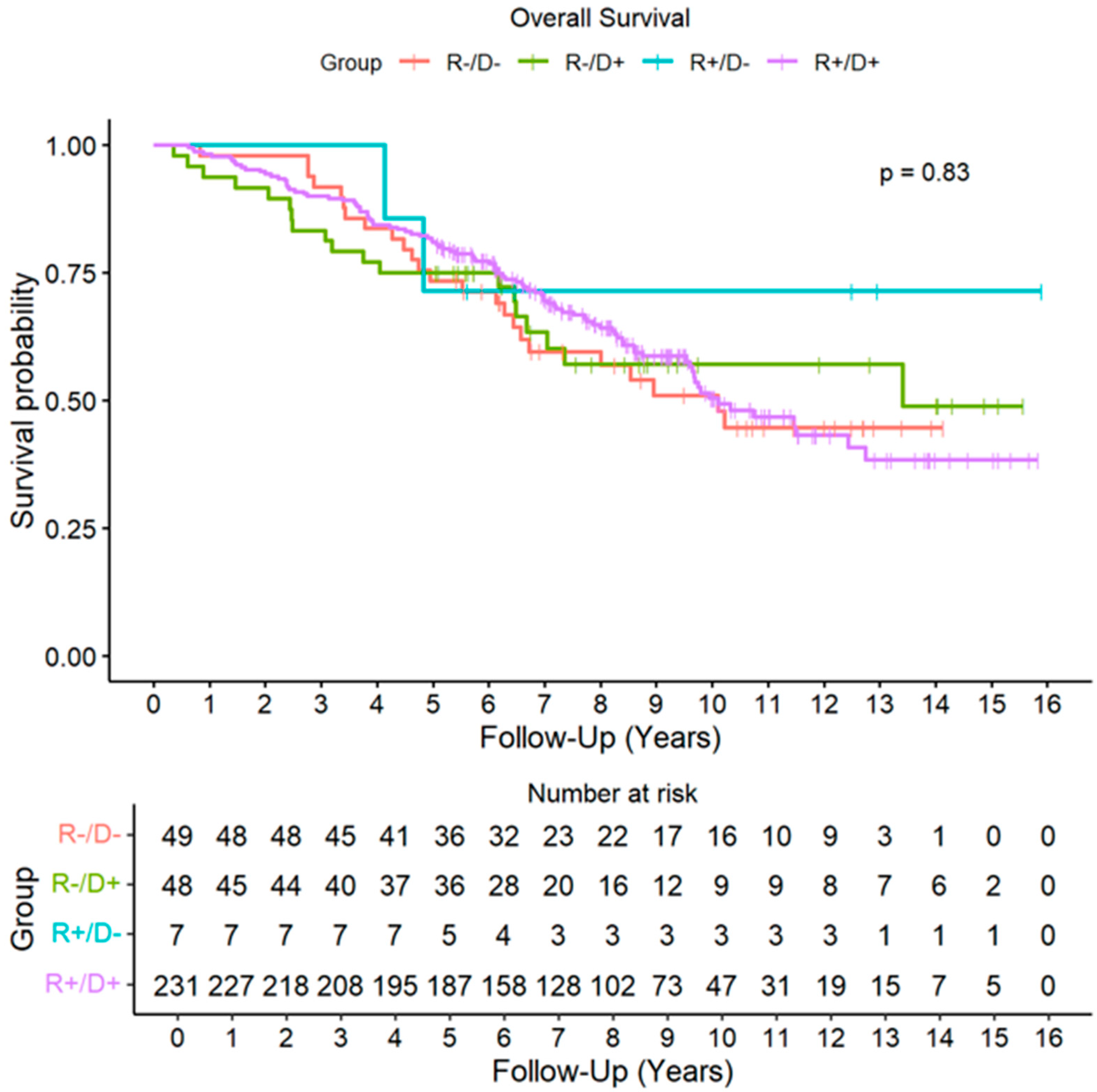 Therapeutics 02 00017 g002