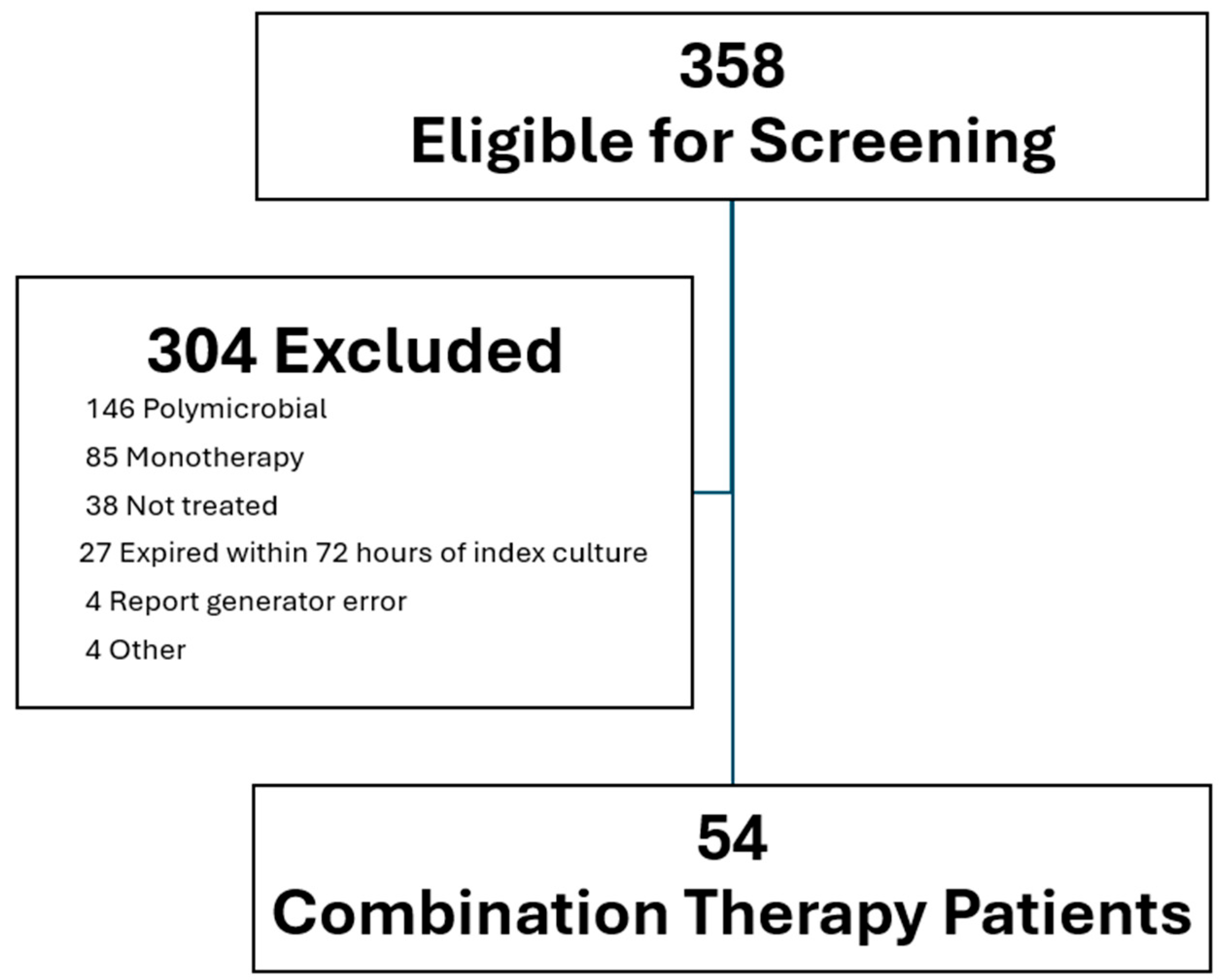 Therapeutics 02 00021 g001