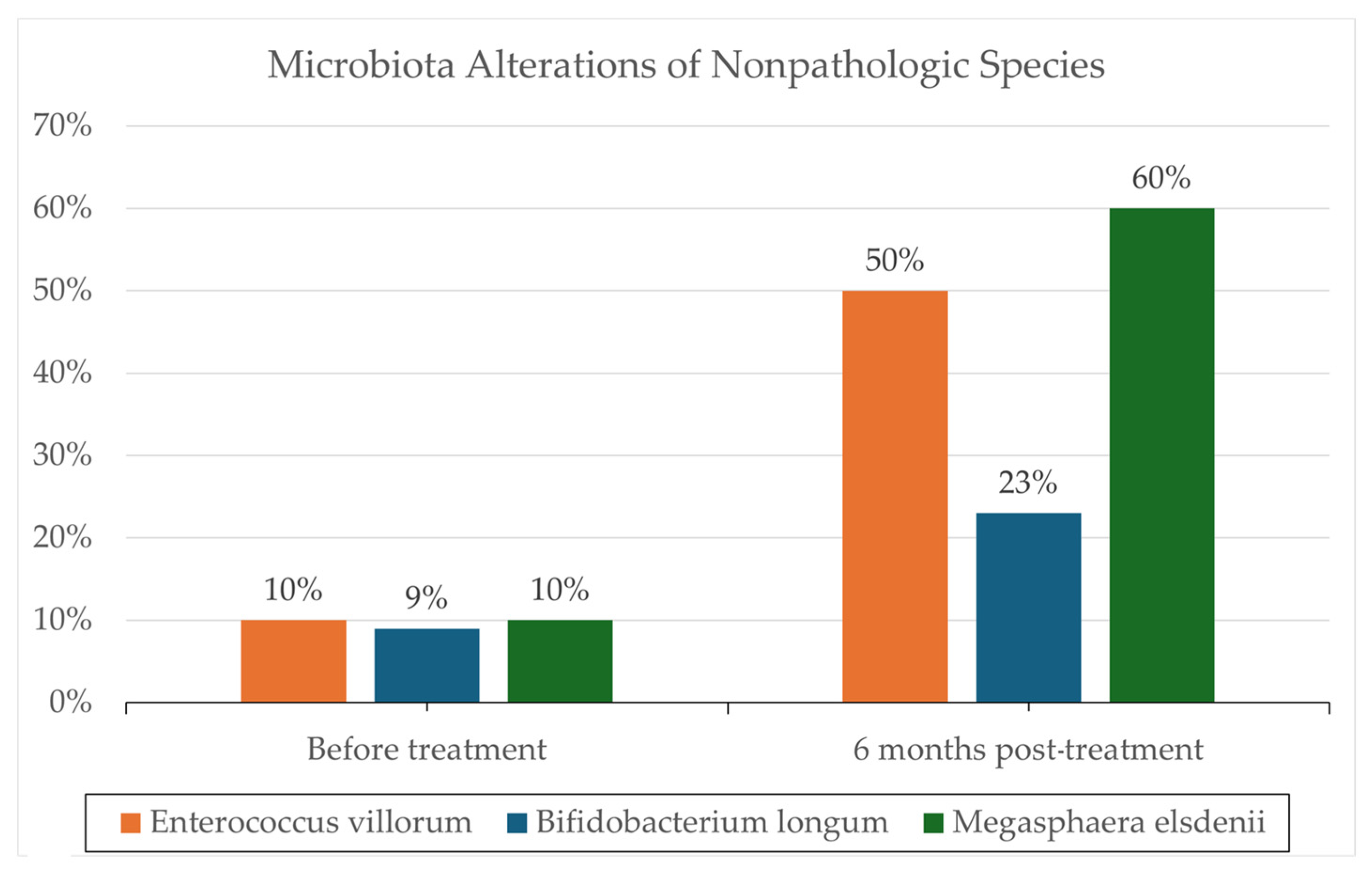 Therapeutics 03 00002 g002