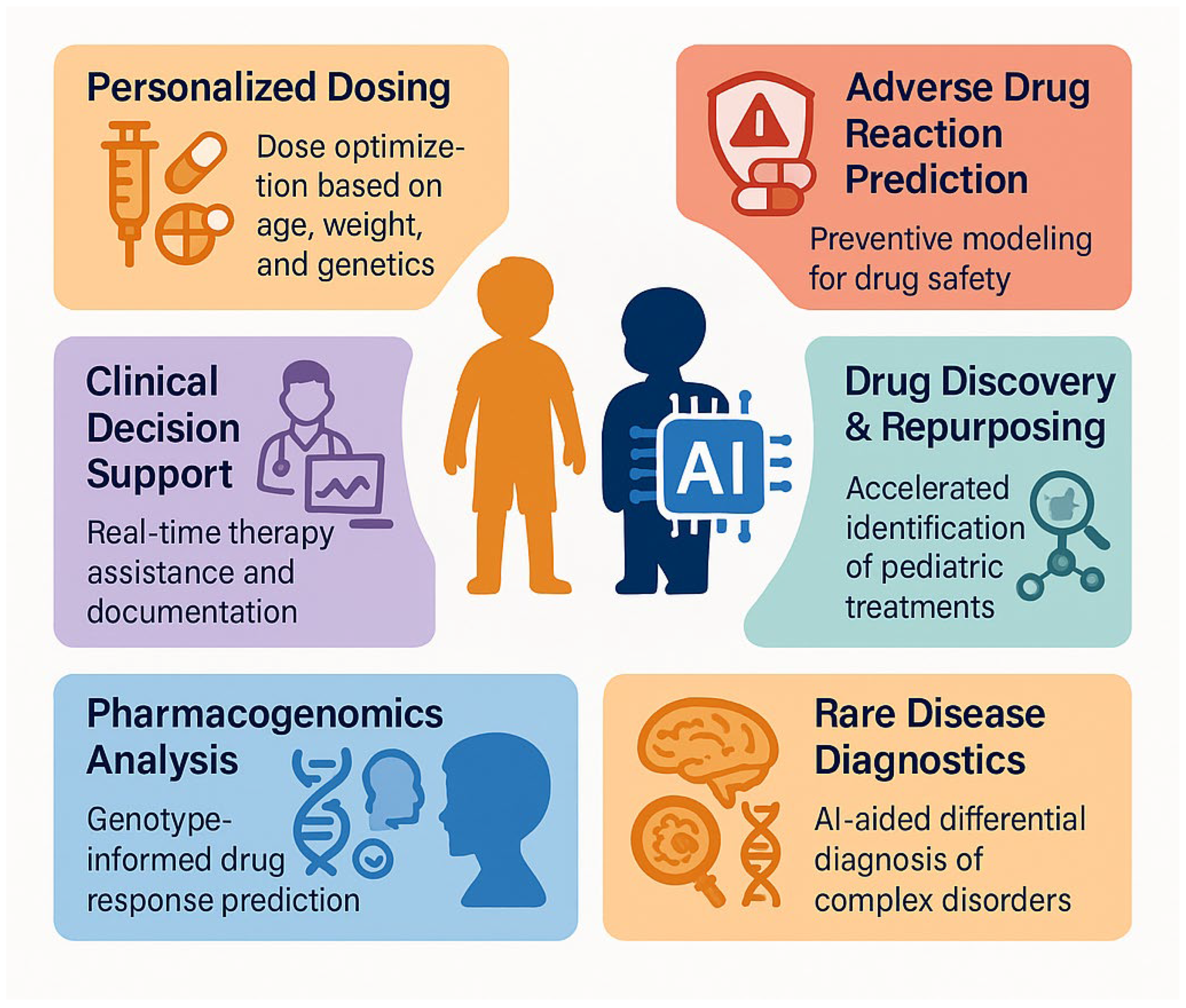 Therapeutics 03 00006 g002
