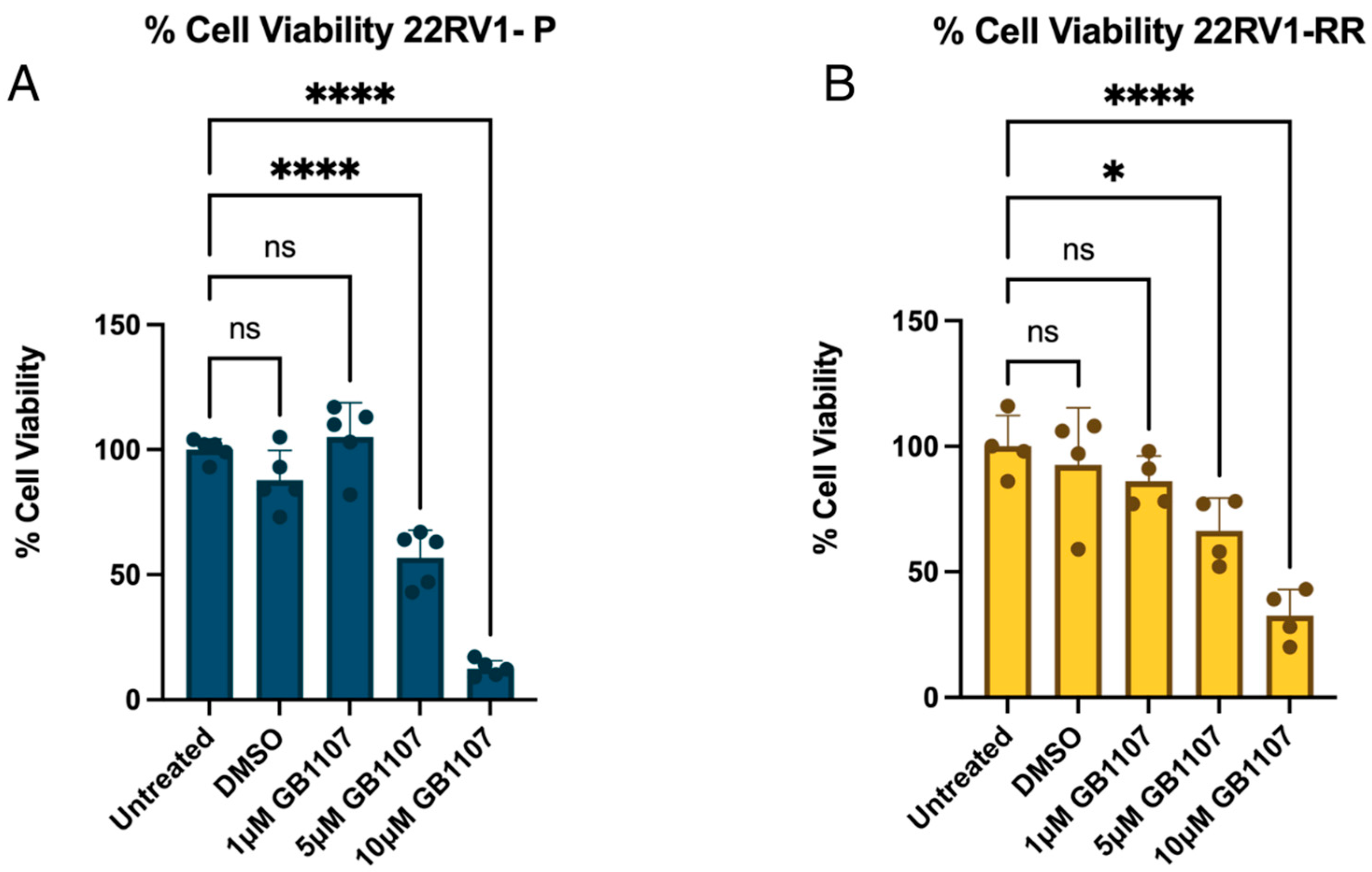 Therapeutics 03 00007 g003