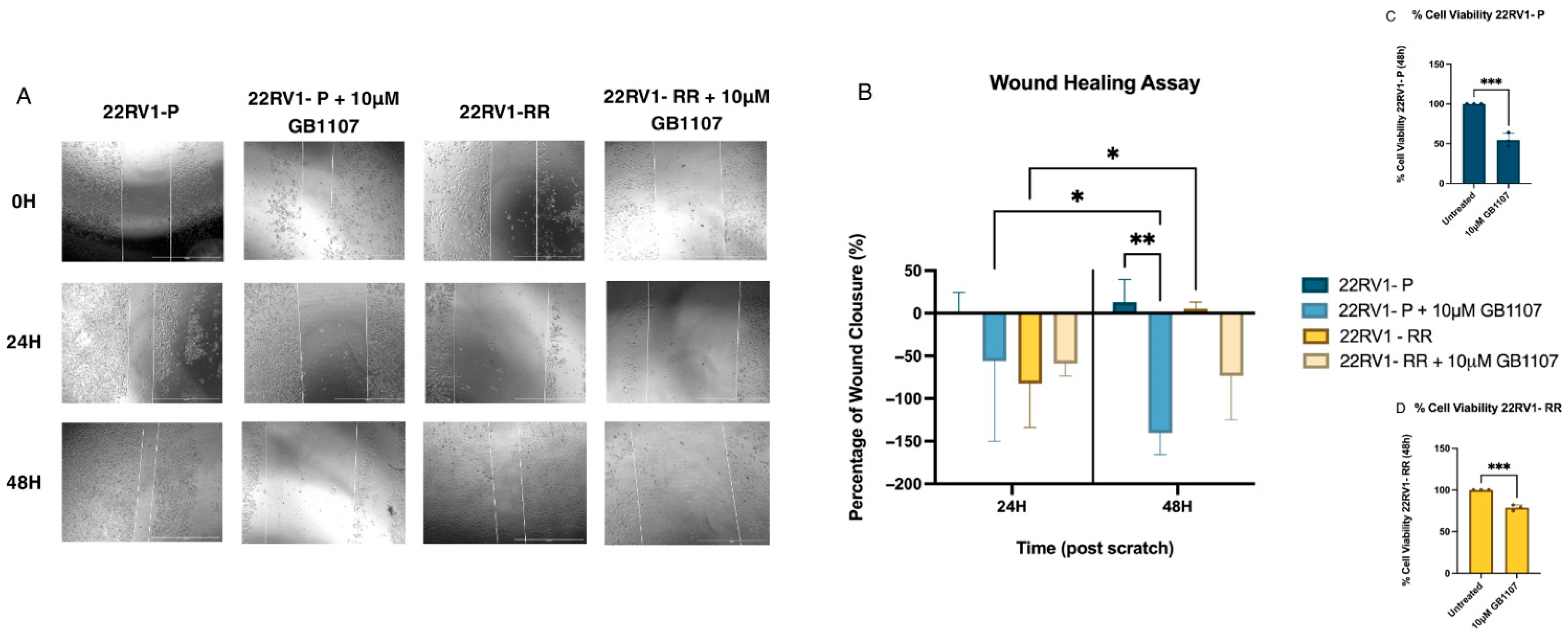 Therapeutics 03 00007 g004