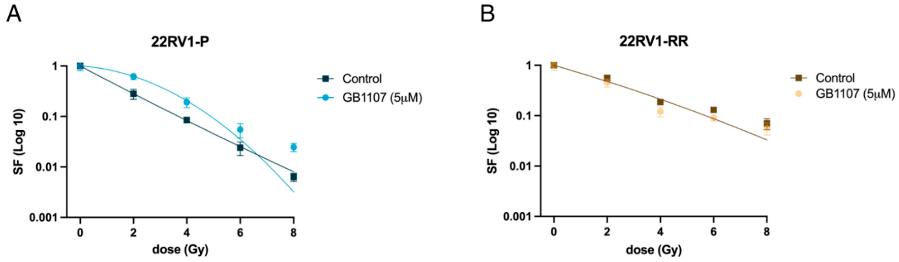 Therapeutics 03 00007 g005