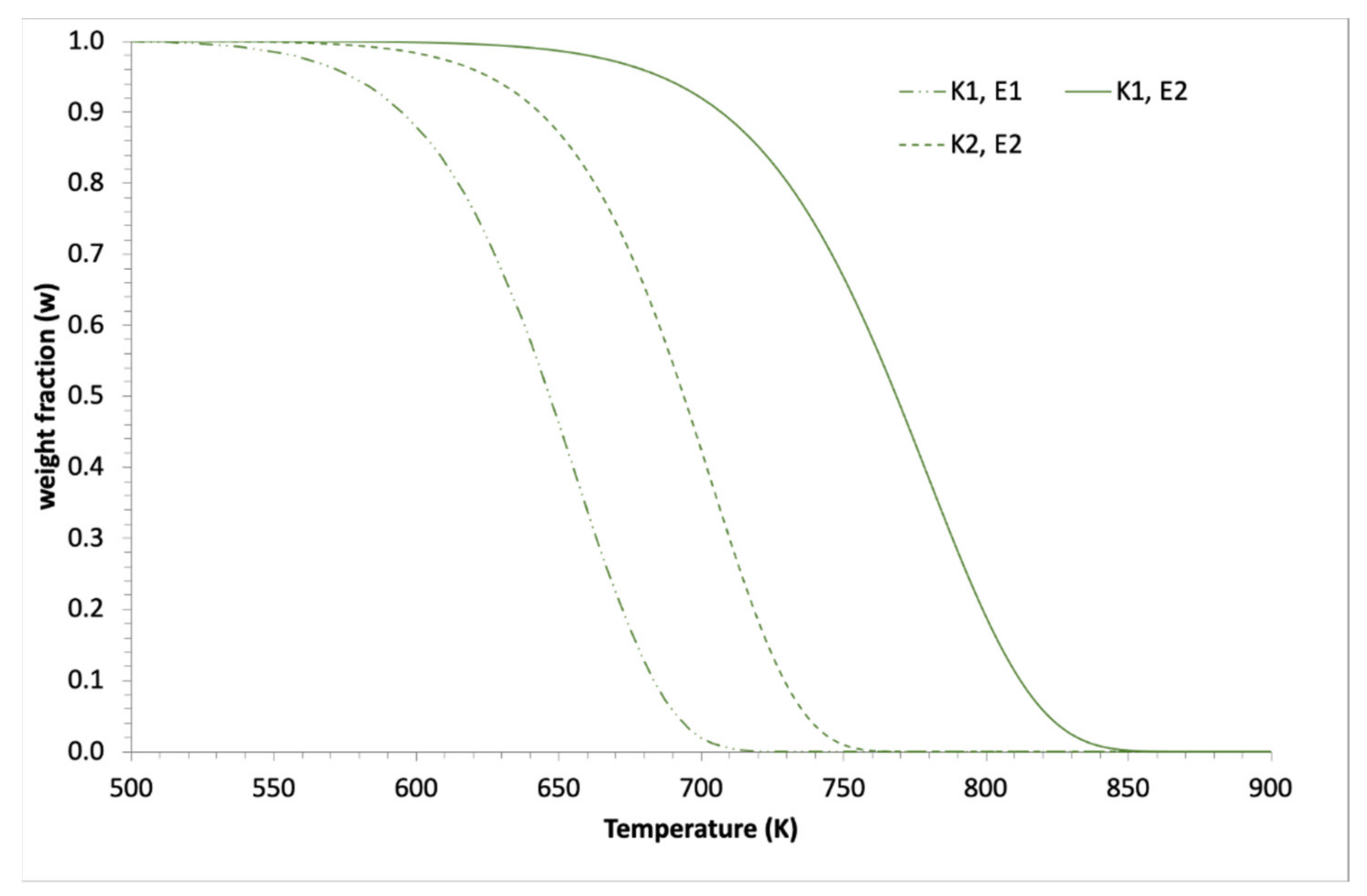 Thermo 01 00003 g001