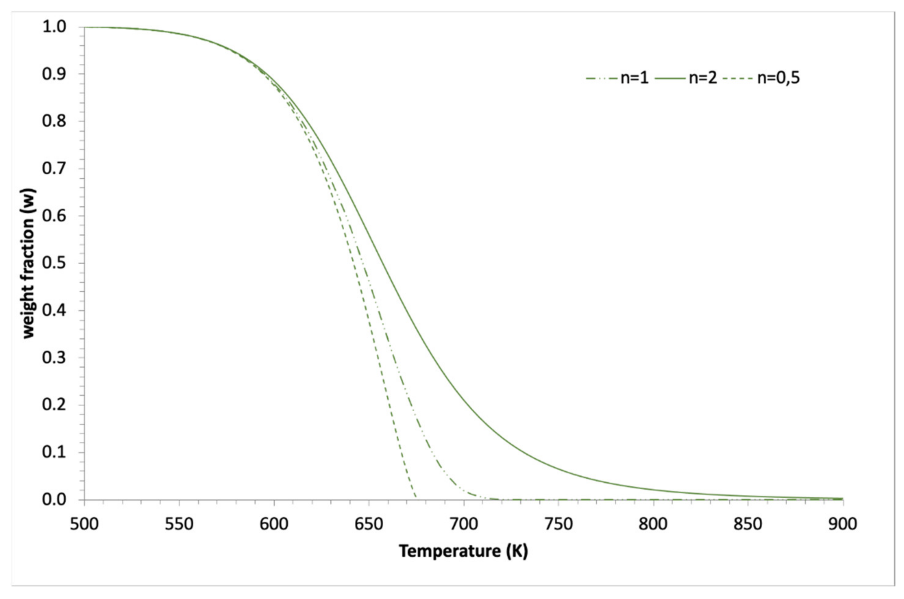 Thermo 01 00003 g002